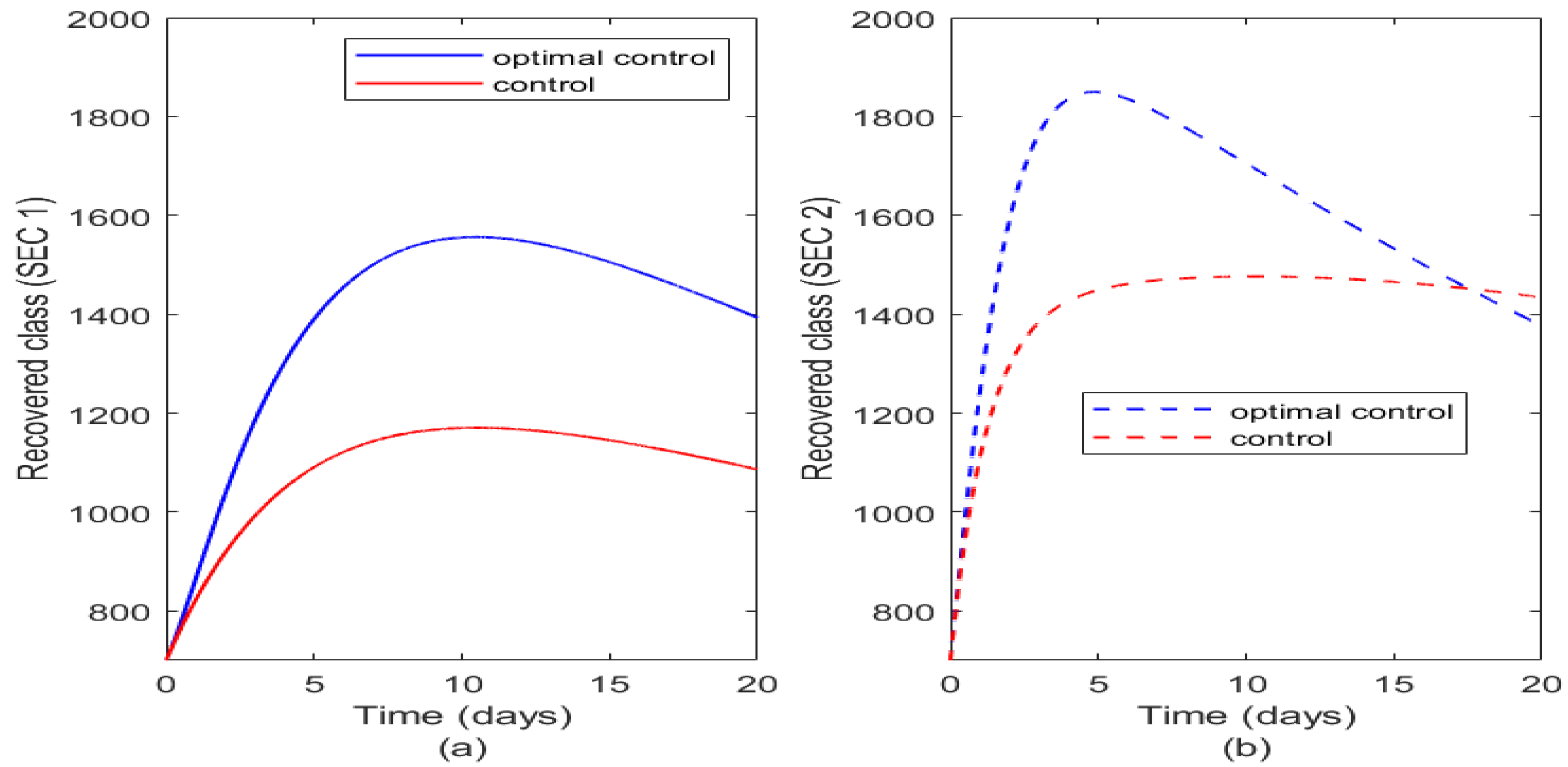 Mathematics 11 04722 g010