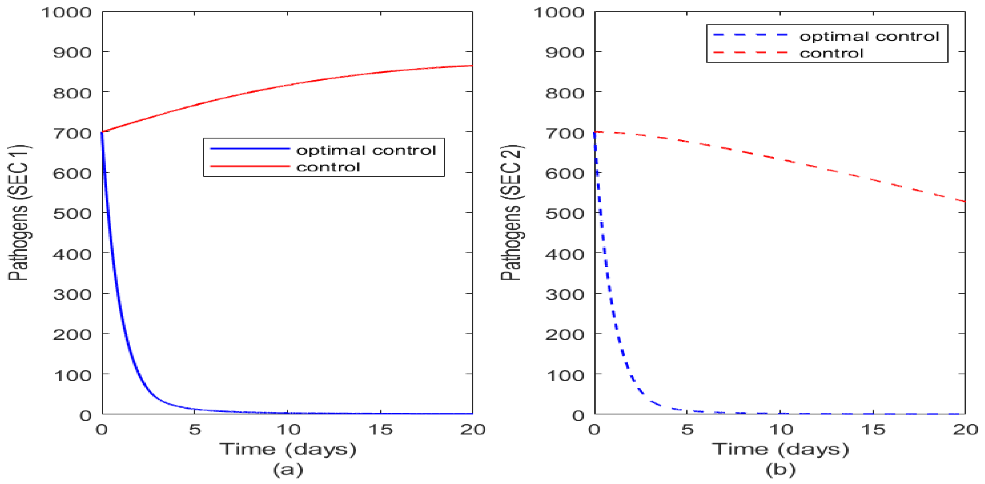 Mathematics 11 04722 g011