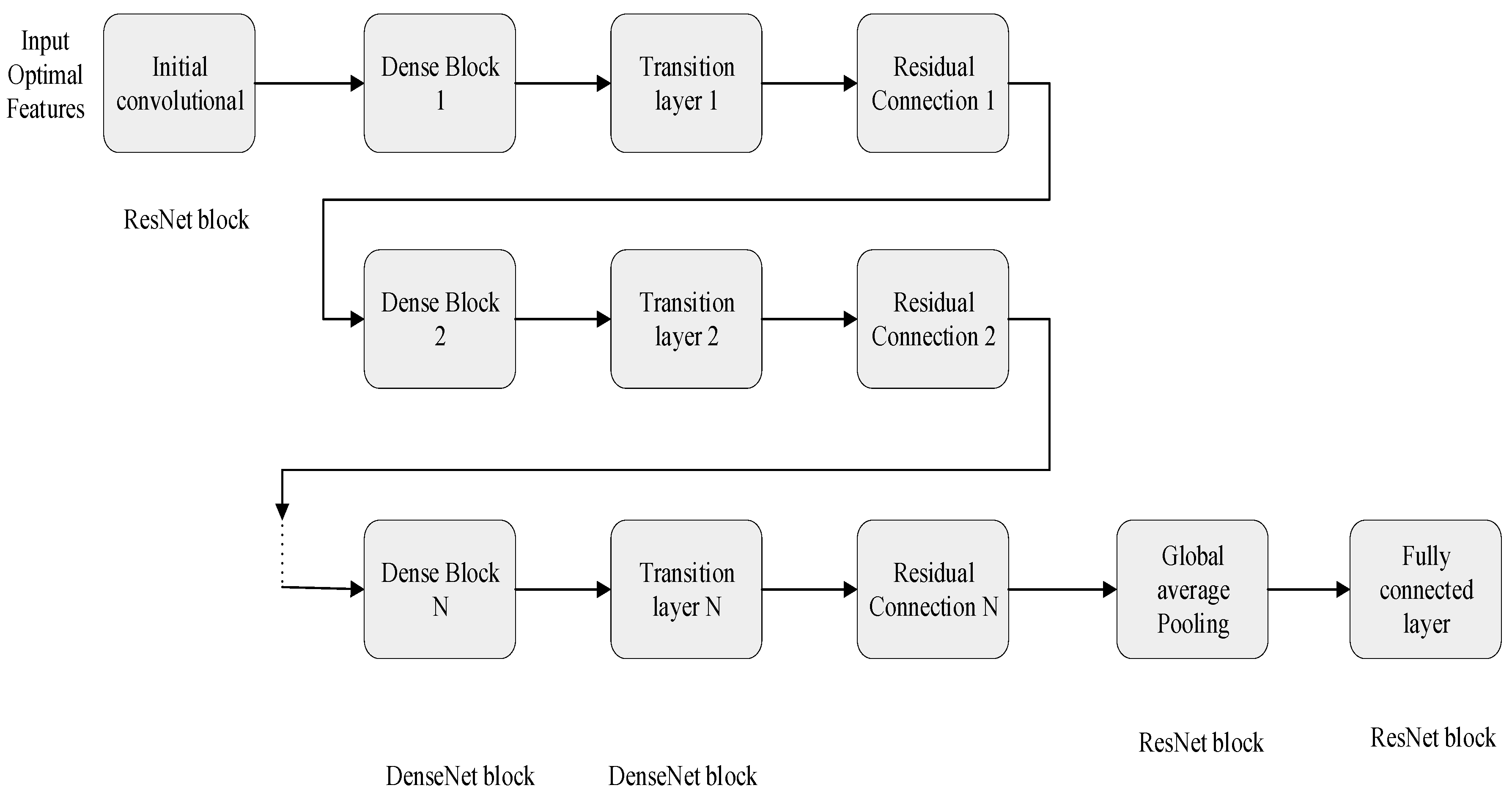 Mathematics 11 04725 g005 Mathematics 11 04725 g005