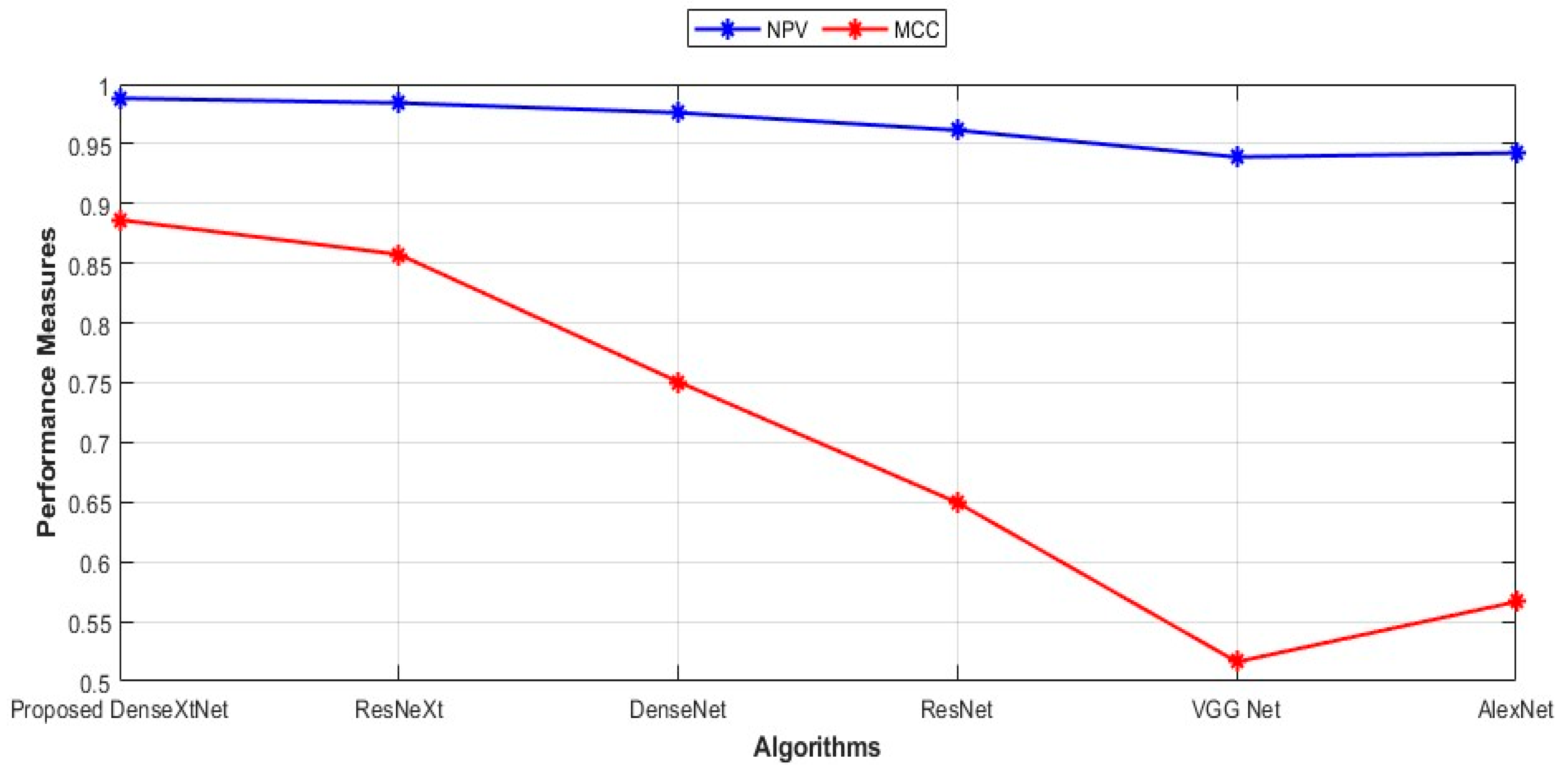 Mathematics 11 04725 g008 Mathematics 11 04725 g008