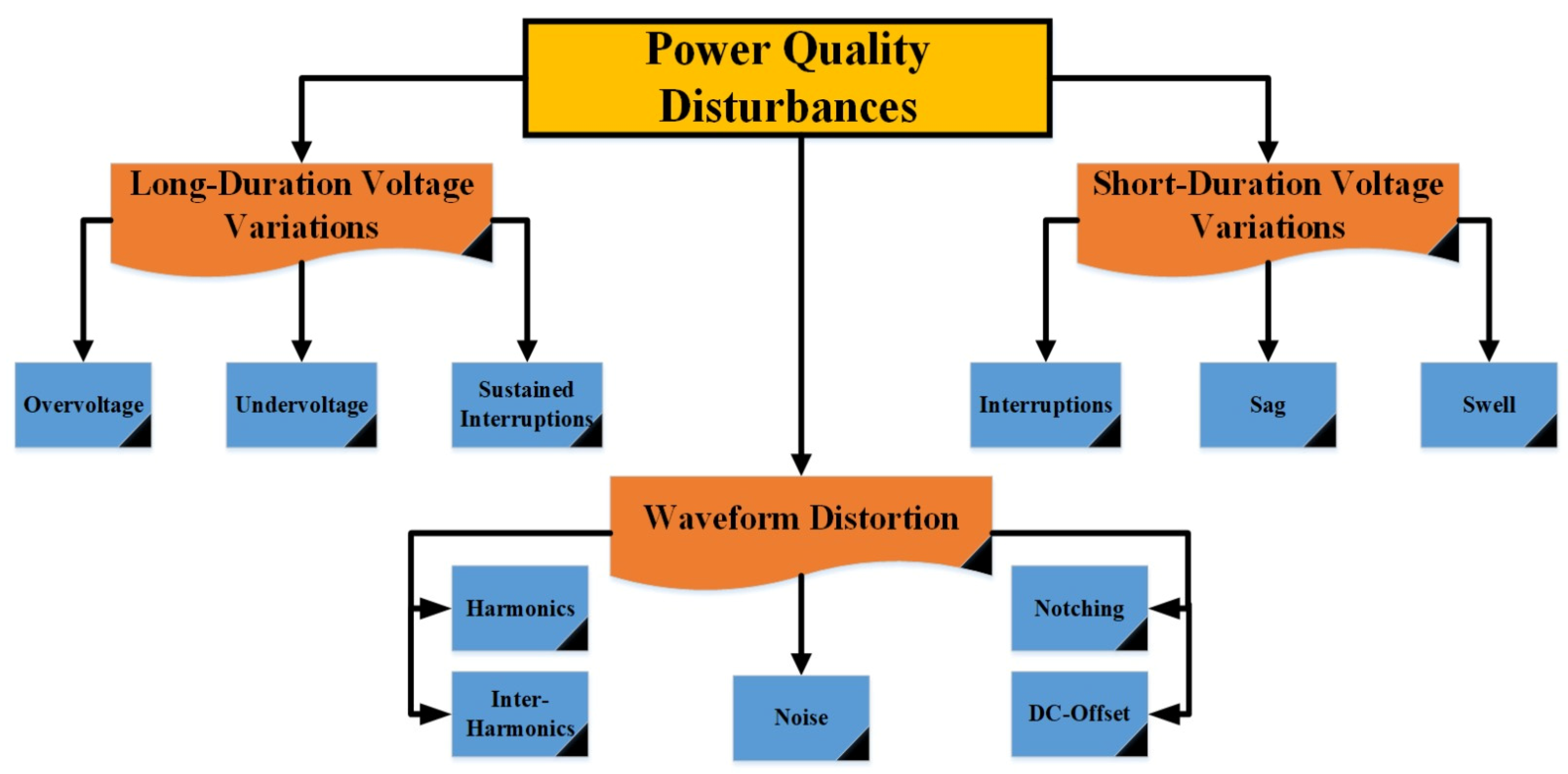 Mathematics 11 04726 g001