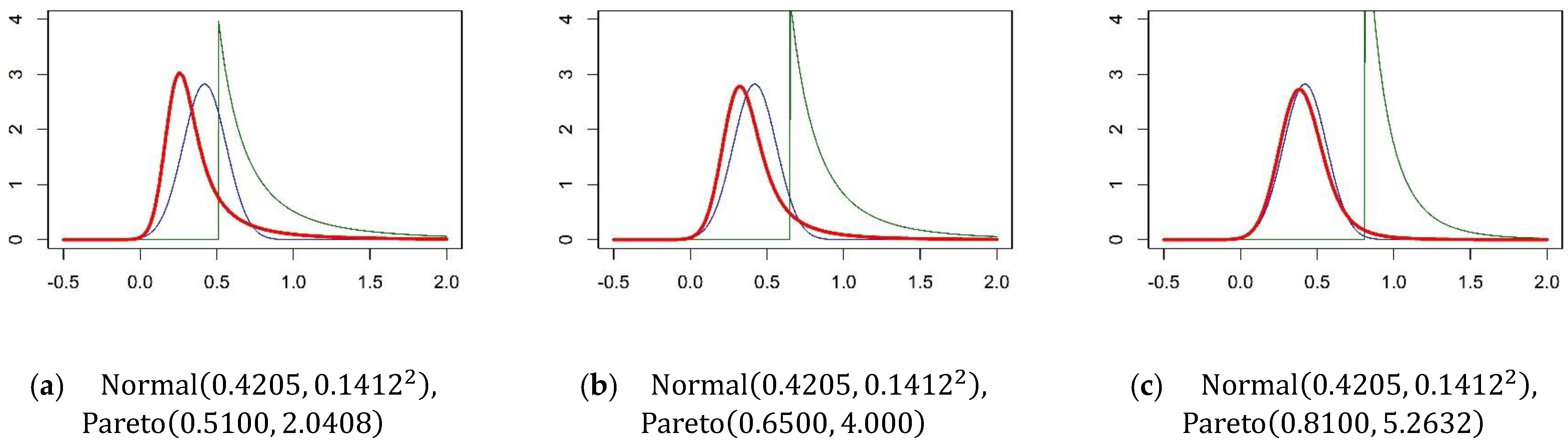 Mathematics 11 04727 g002