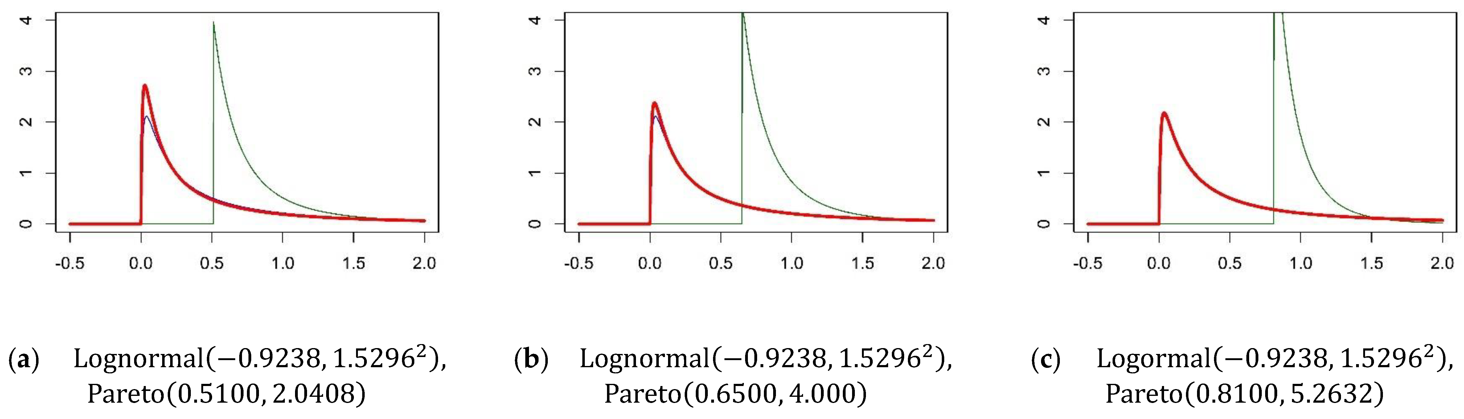 Mathematics 11 04727 g003