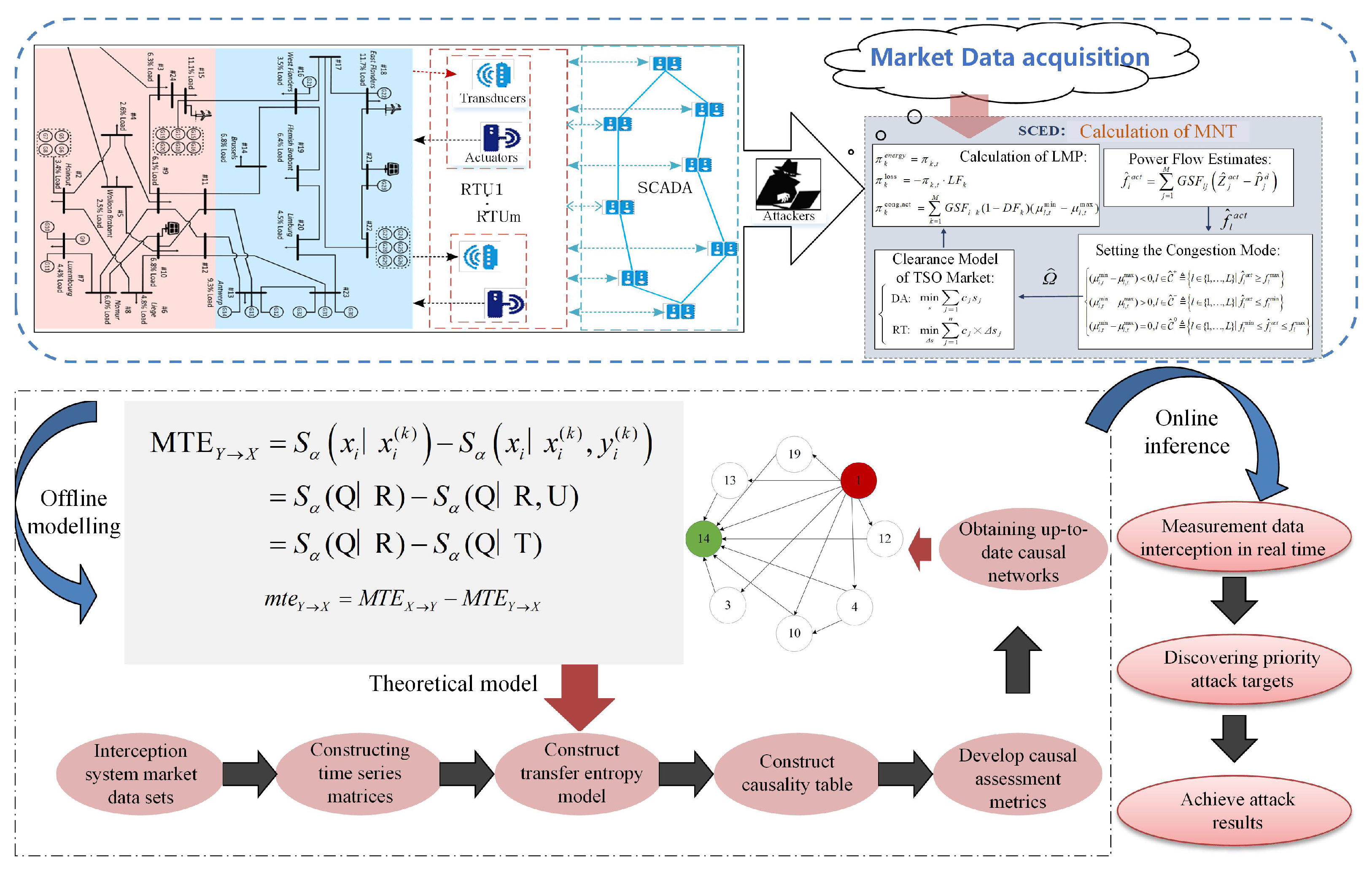 Mathematics 11 04728 g004