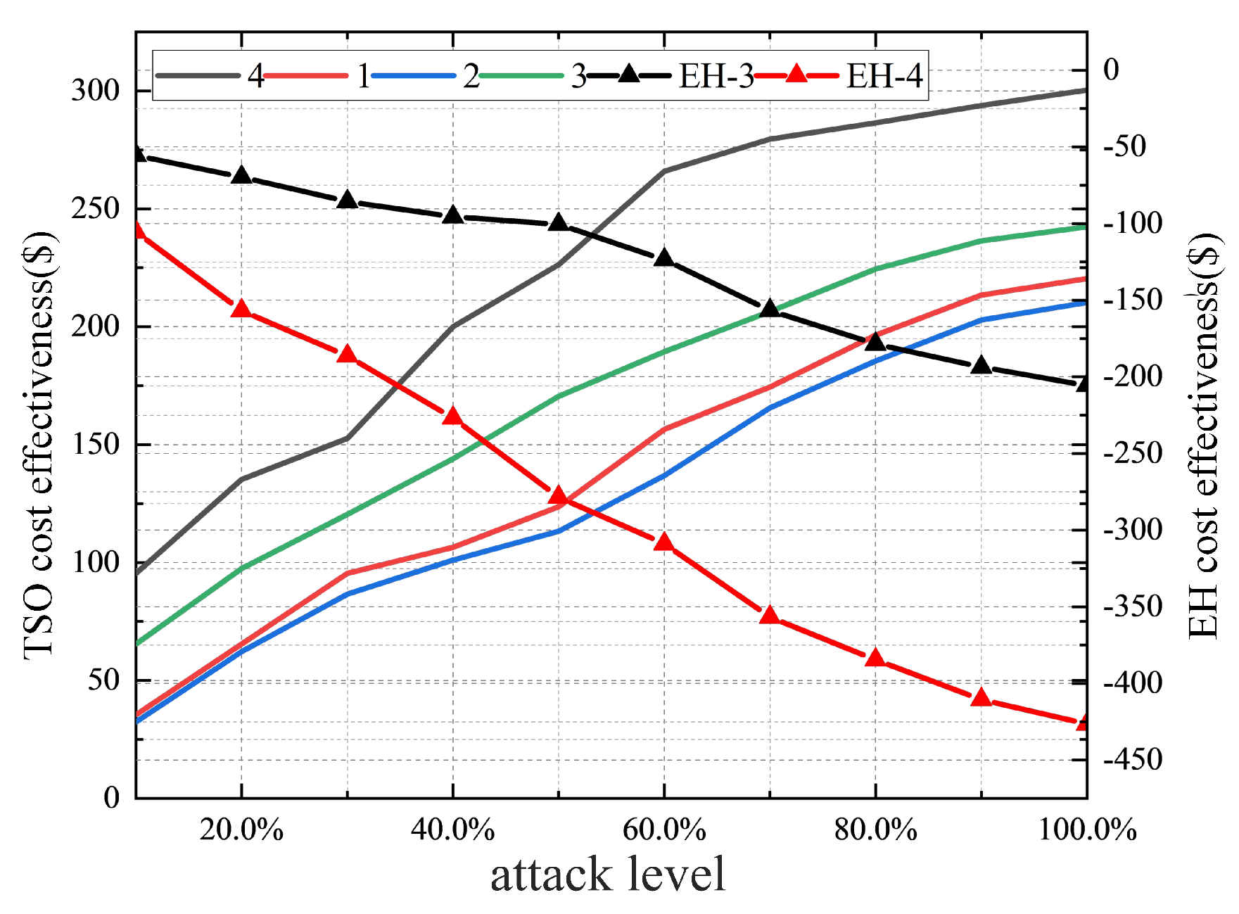 Mathematics 11 04728 g015