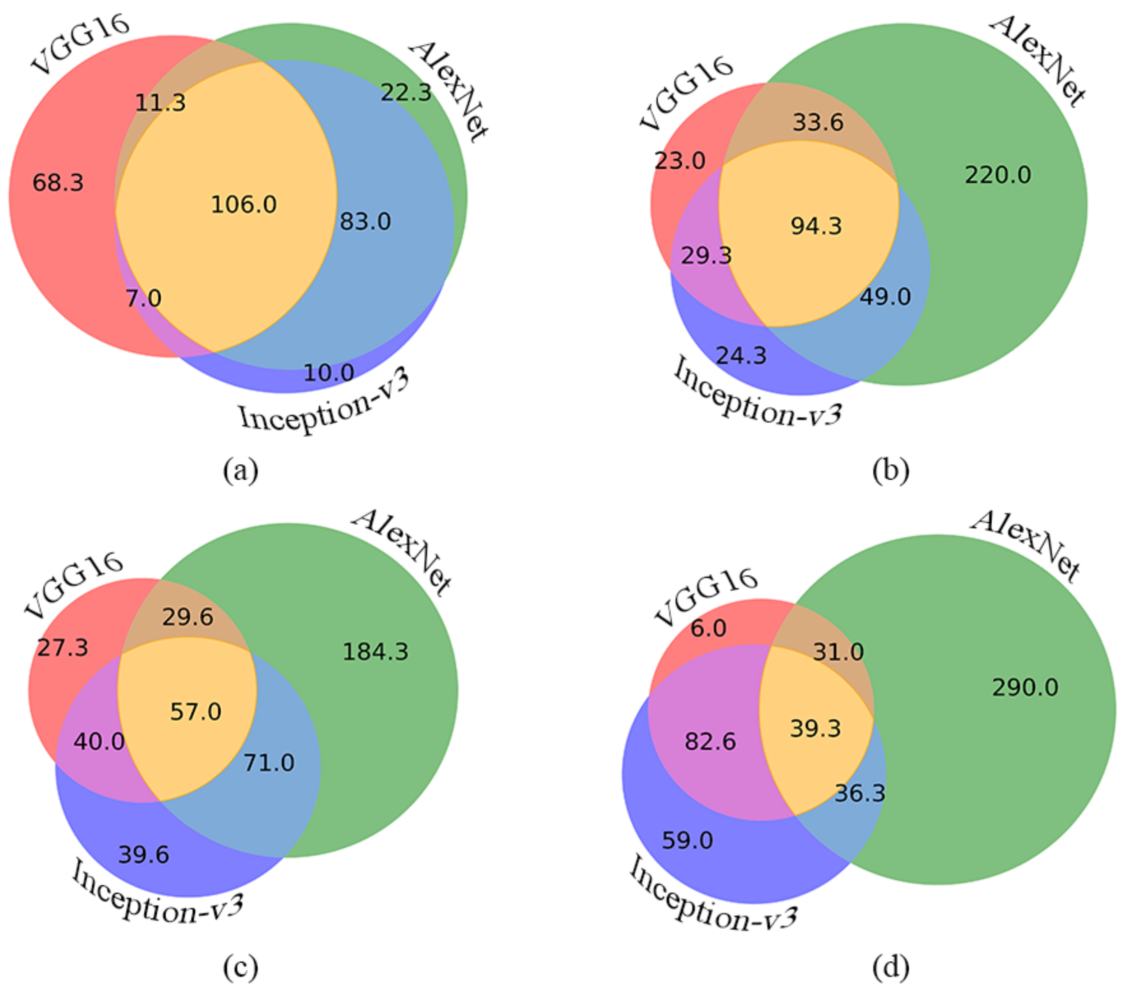 Mathematics 11 04730 g004