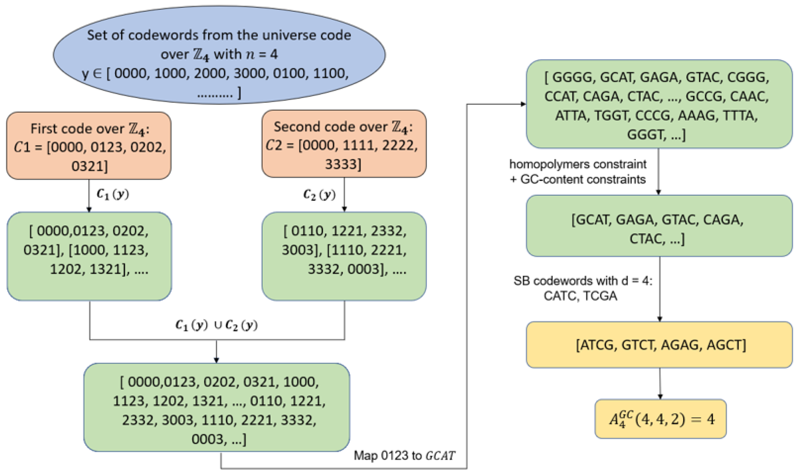 Mathematics 11 04732 g001