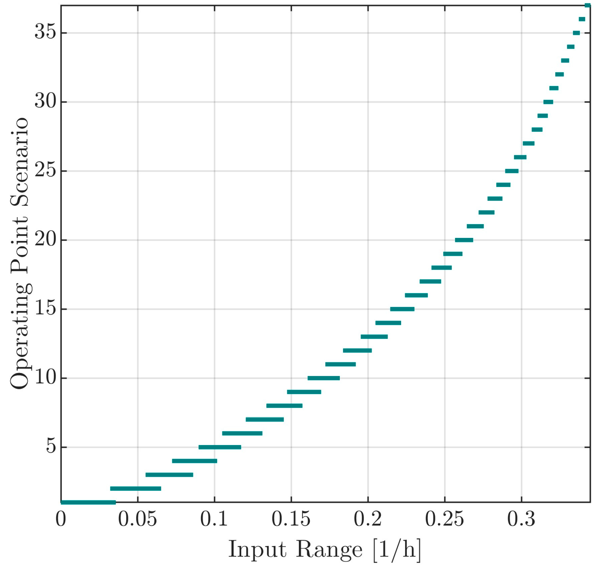 Mathematics 11 04733 g001