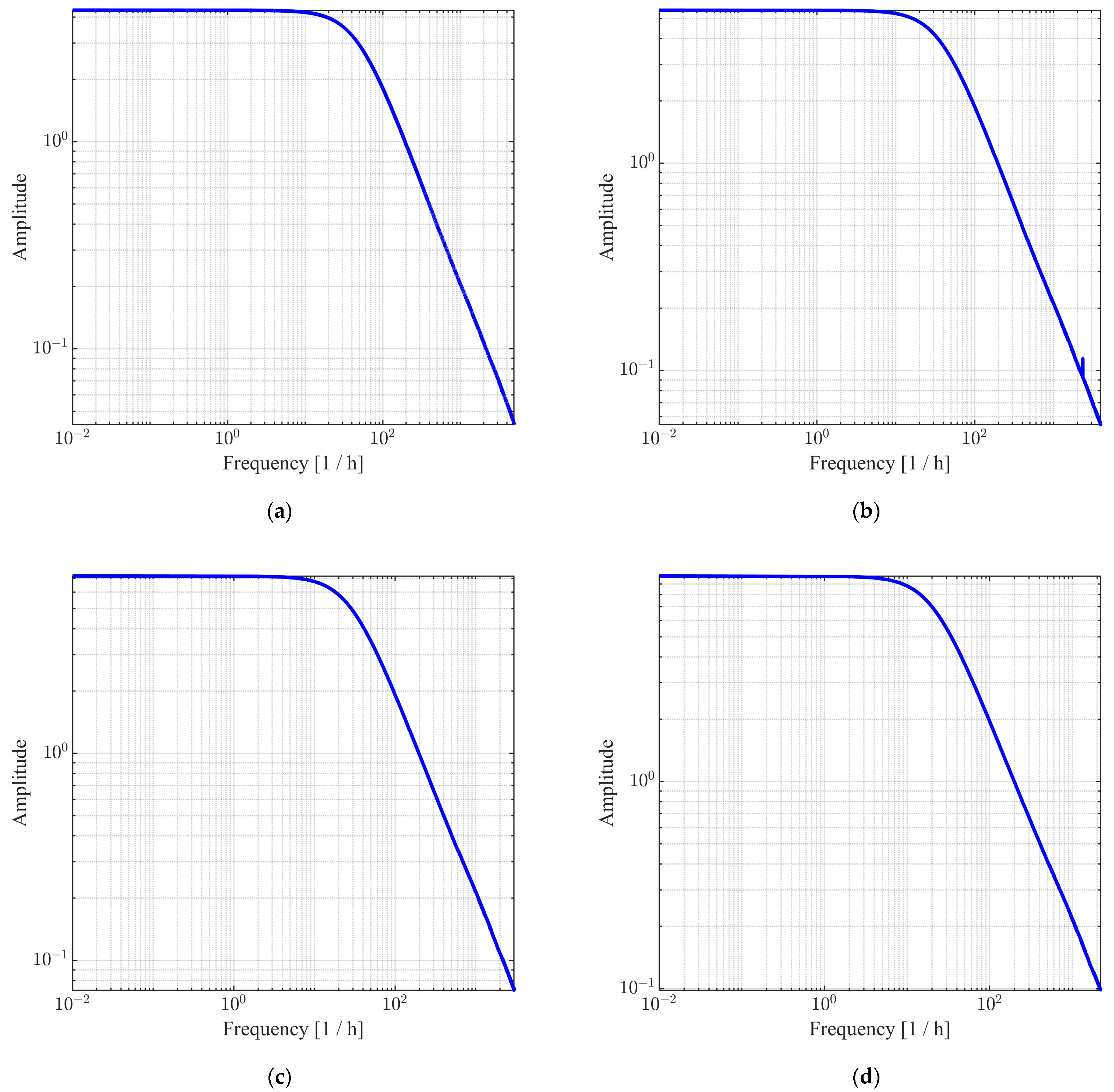 Mathematics 11 04733 g003a