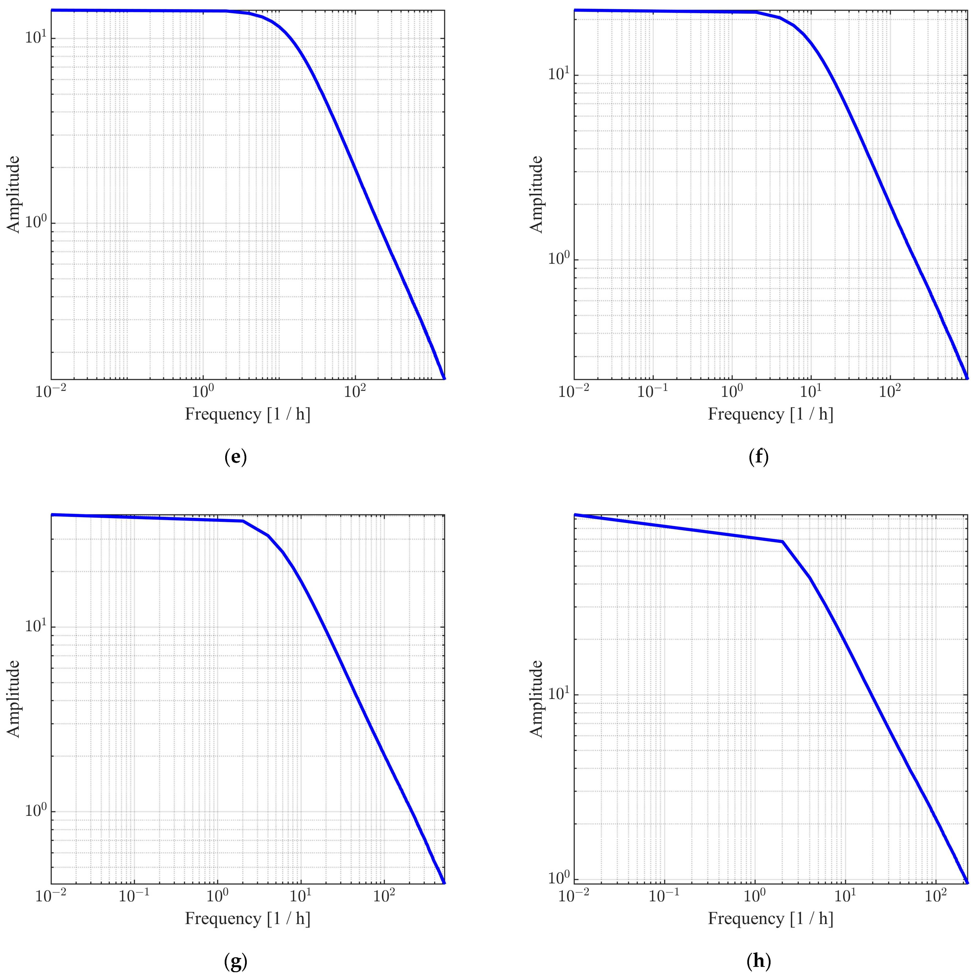 Mathematics 11 04733 g003b