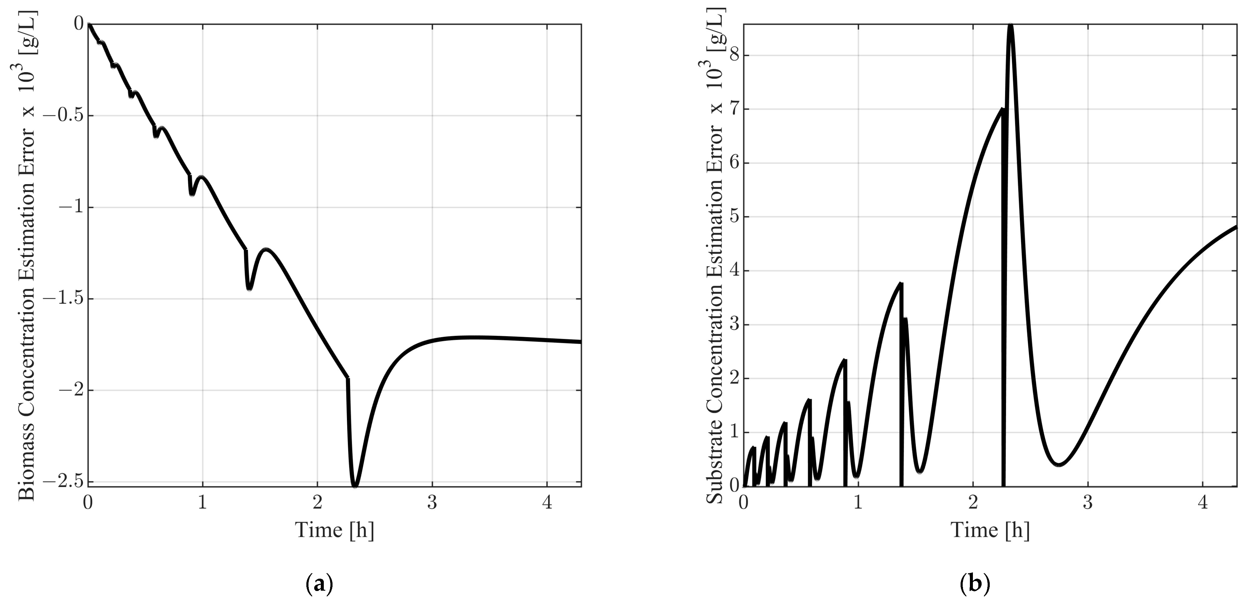 Mathematics 11 04733 g005