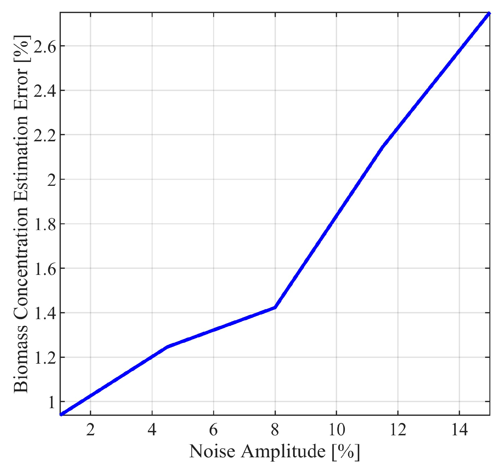 Mathematics 11 04733 g006