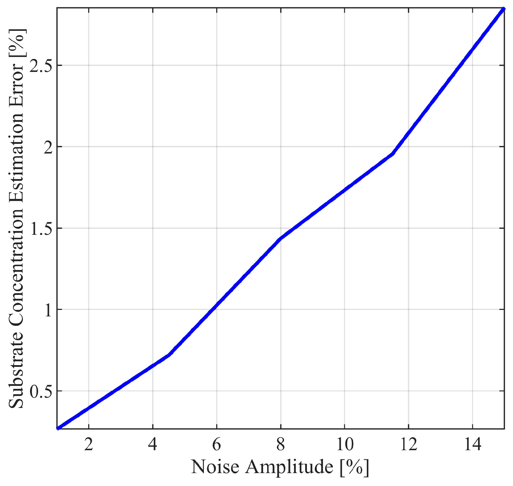 Mathematics 11 04733 g007