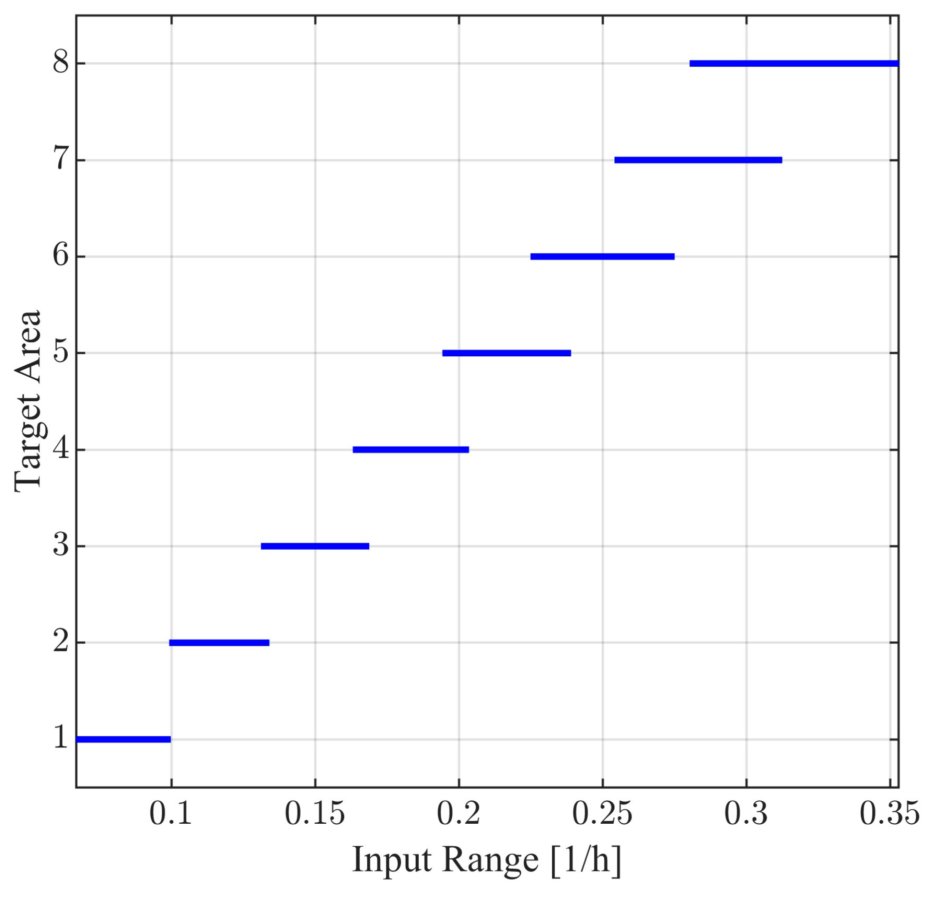 Mathematics 11 04733 g010
