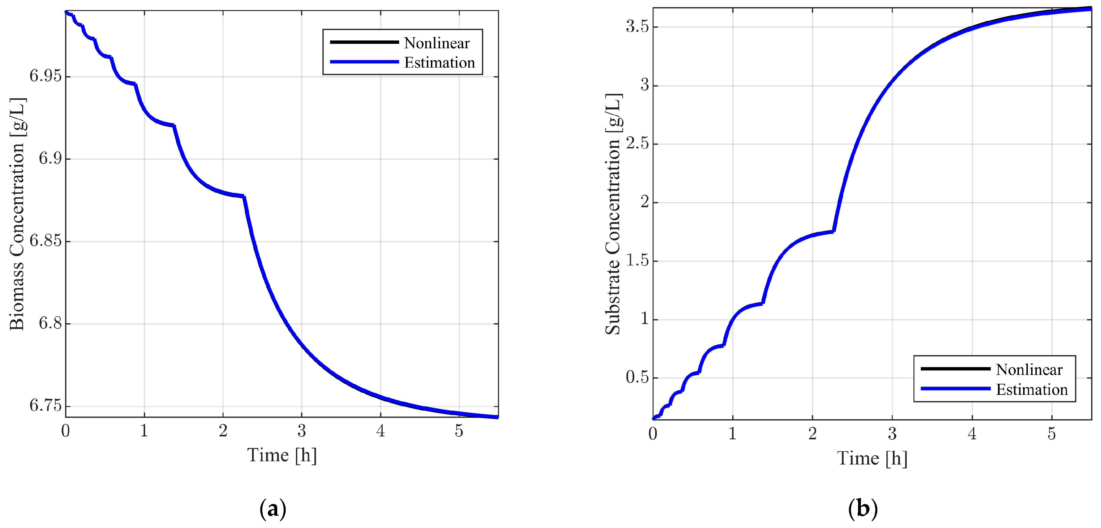 Mathematics 11 04733 g011