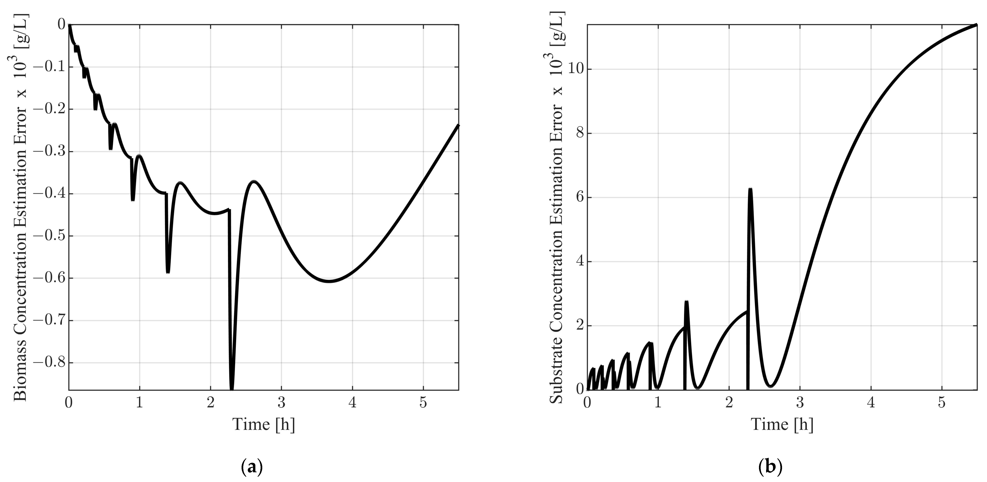 Mathematics 11 04733 g012