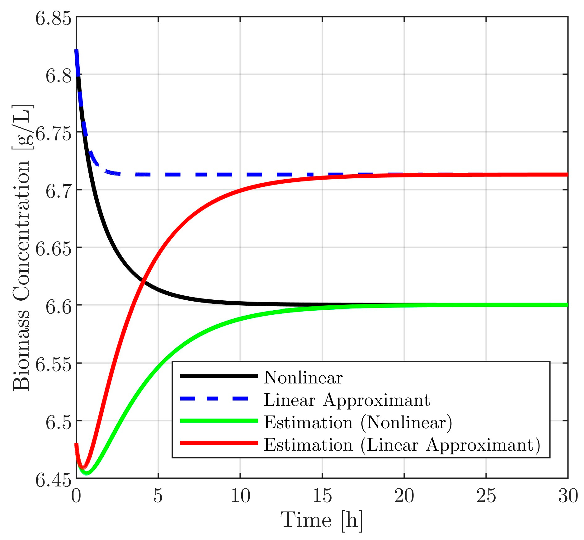 Mathematics 11 04733 g0a1