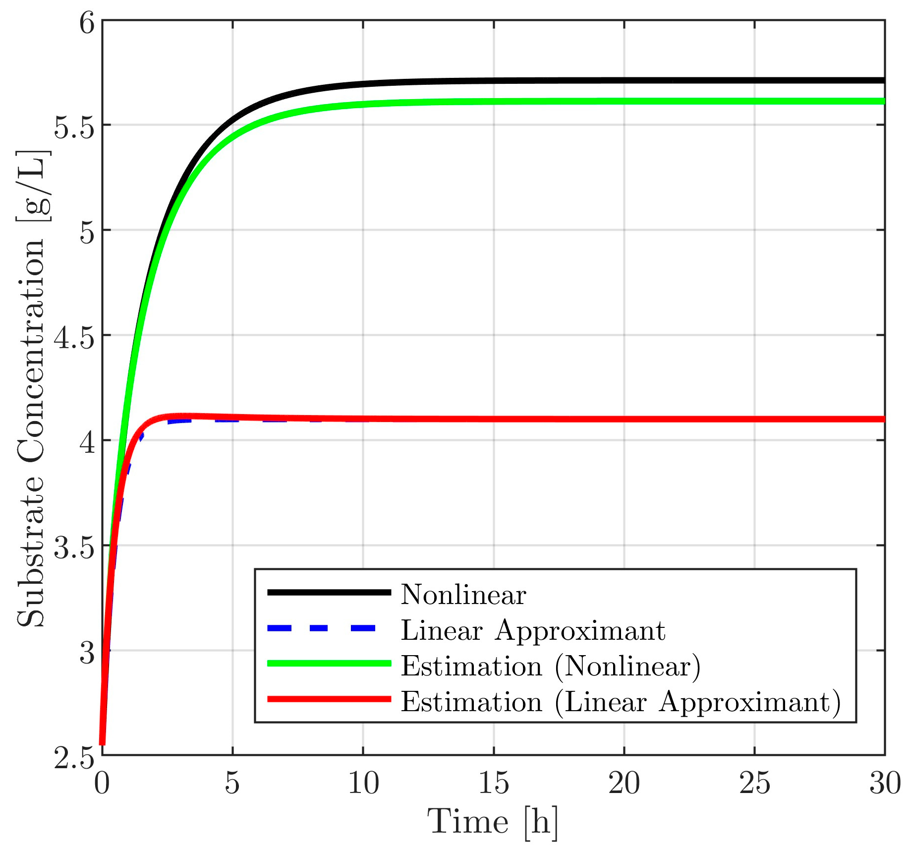 Mathematics 11 04733 g0a2