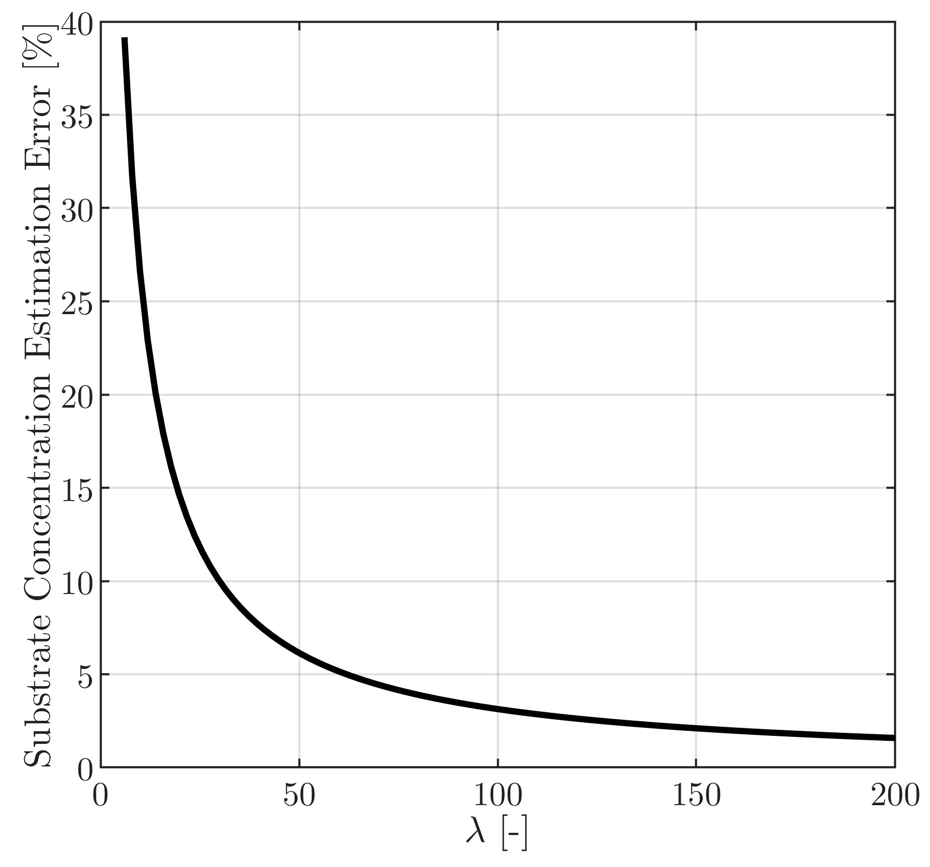 Mathematics 11 04733 g0a5