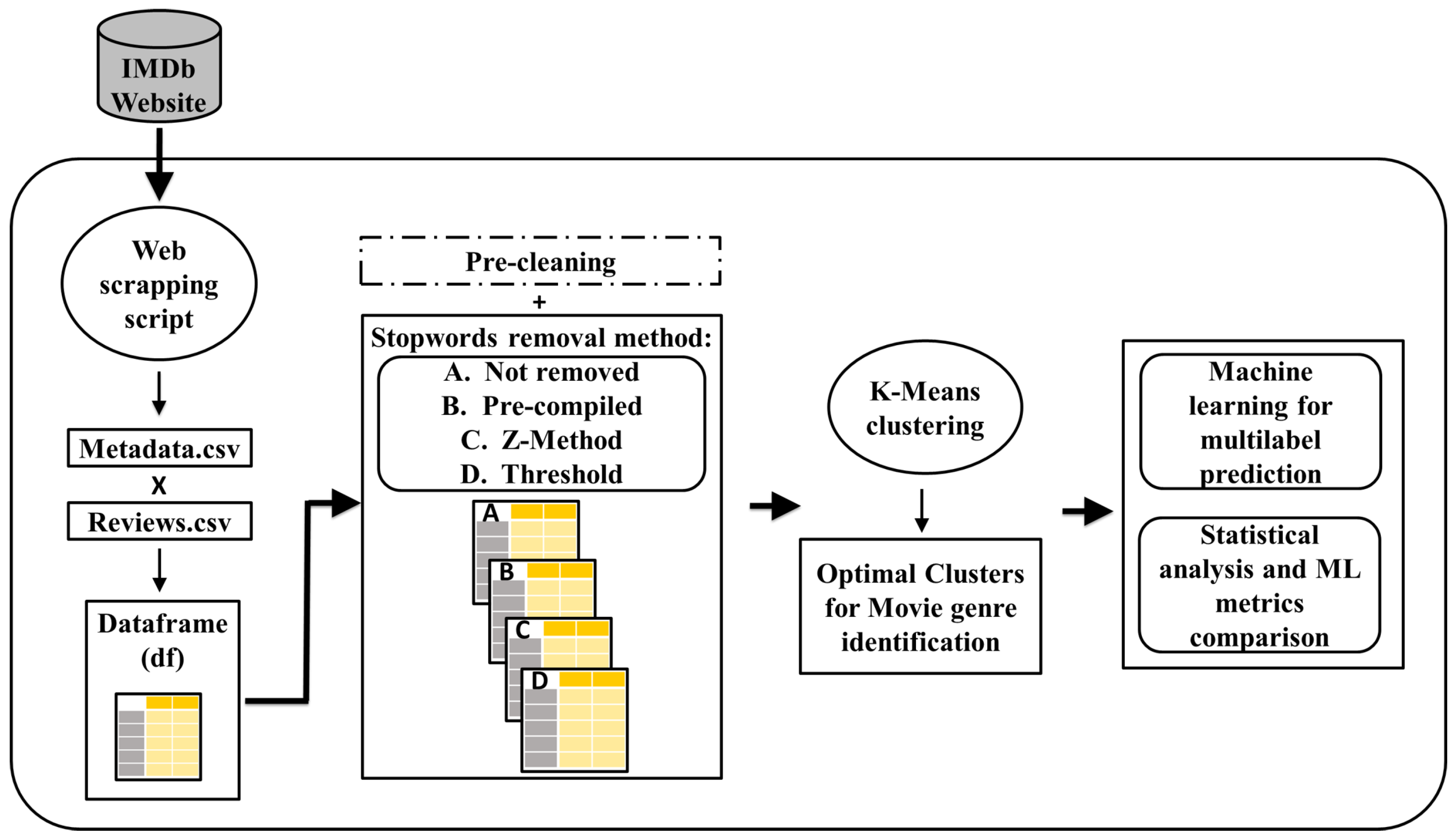 Mathematics 11 04735 g001