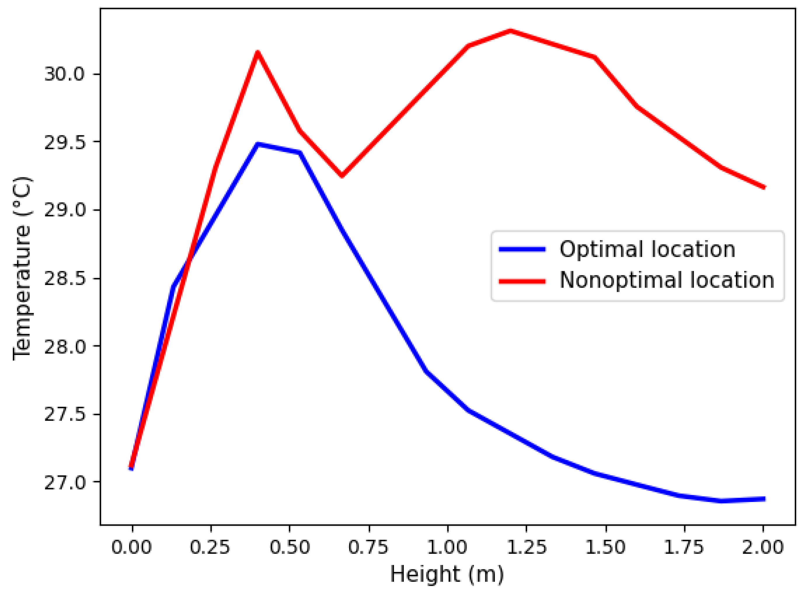 Mathematics 11 04737 g005
