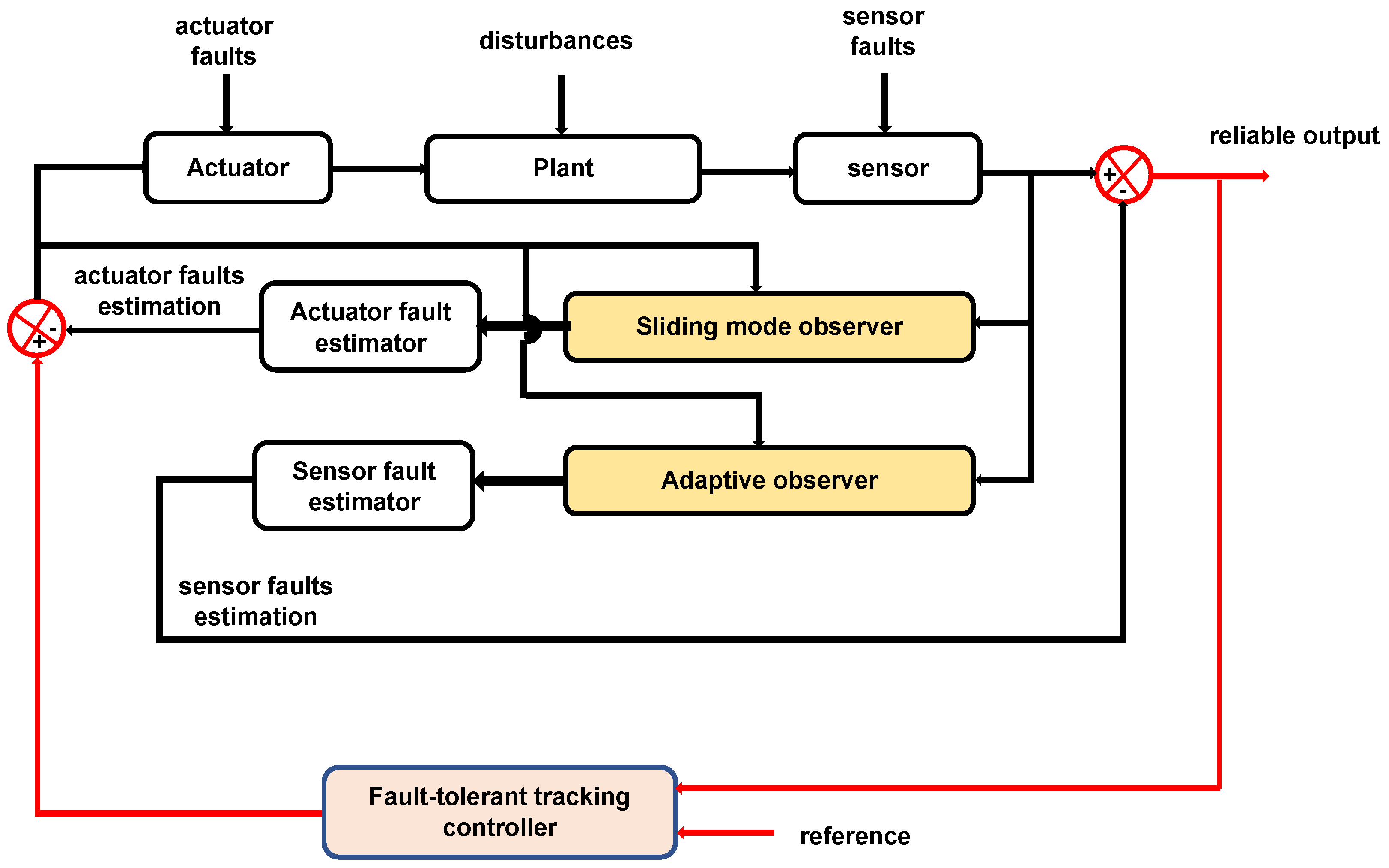 Mathematics 11 04738 g001