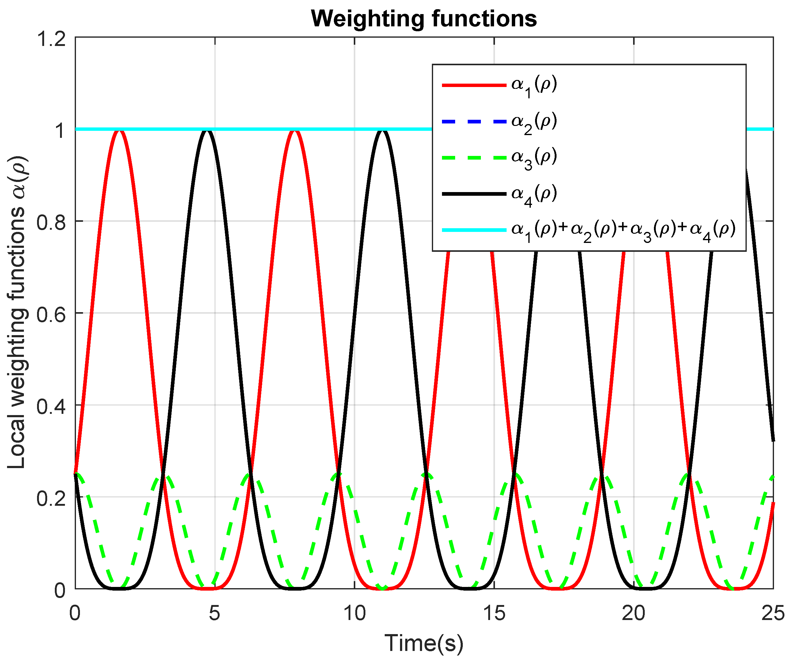 Mathematics 11 04738 g002