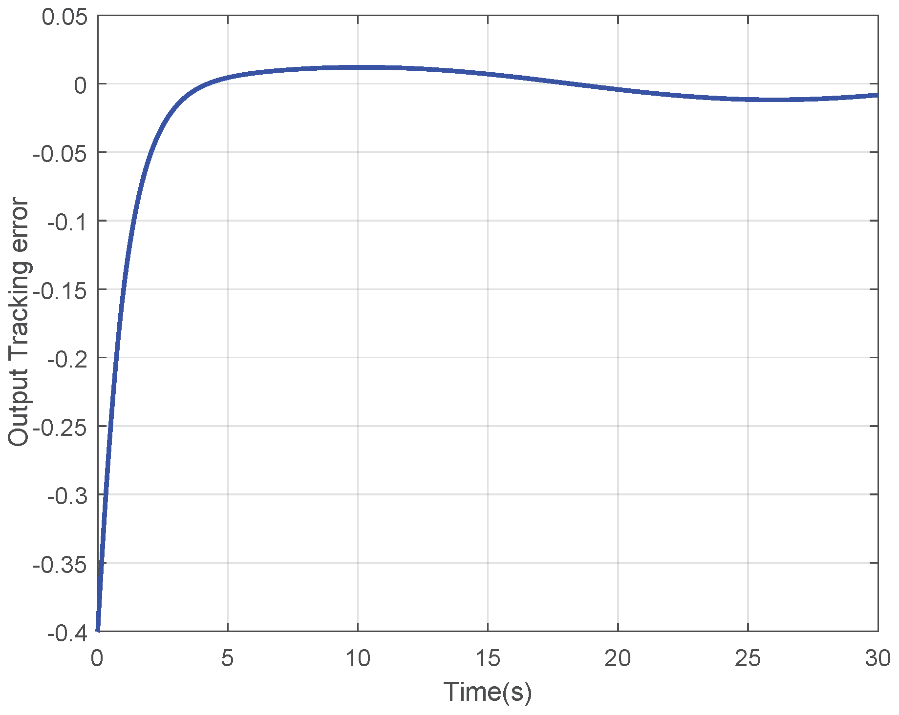 Mathematics 11 04738 g008