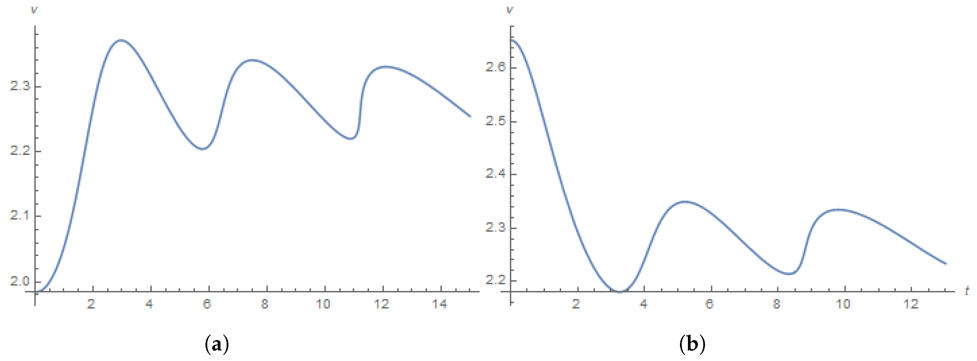 Mathematics 11 04740 g004