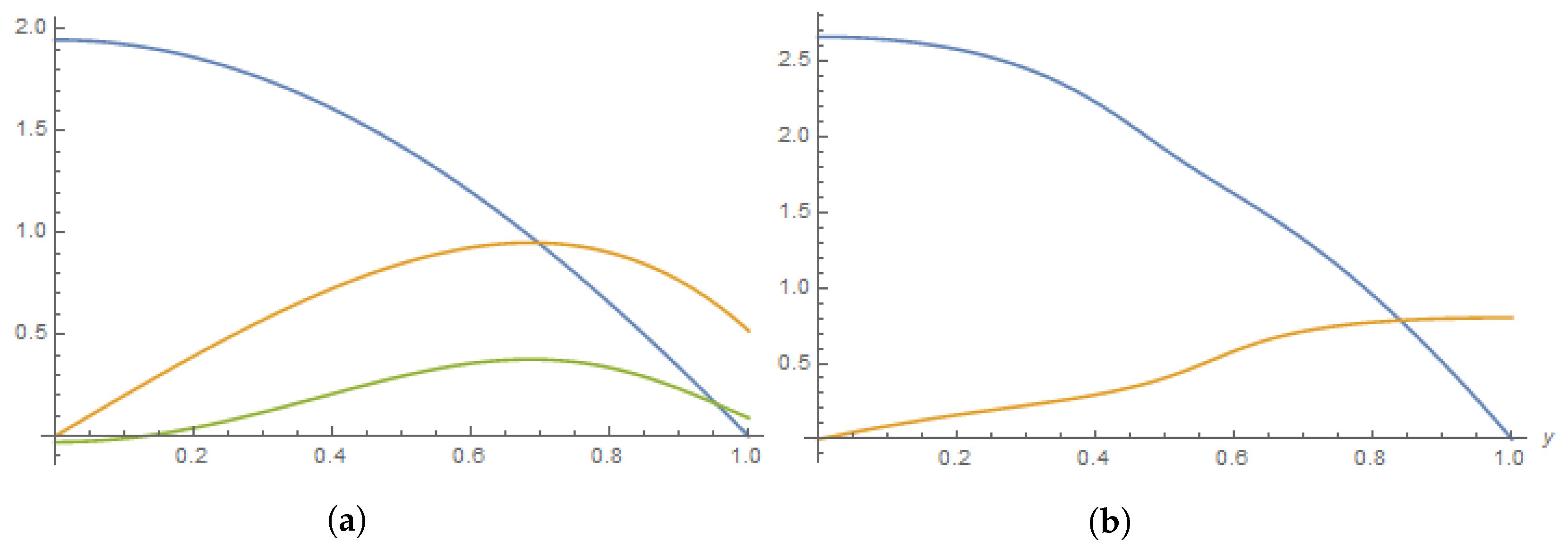 Mathematics 11 04740 g005