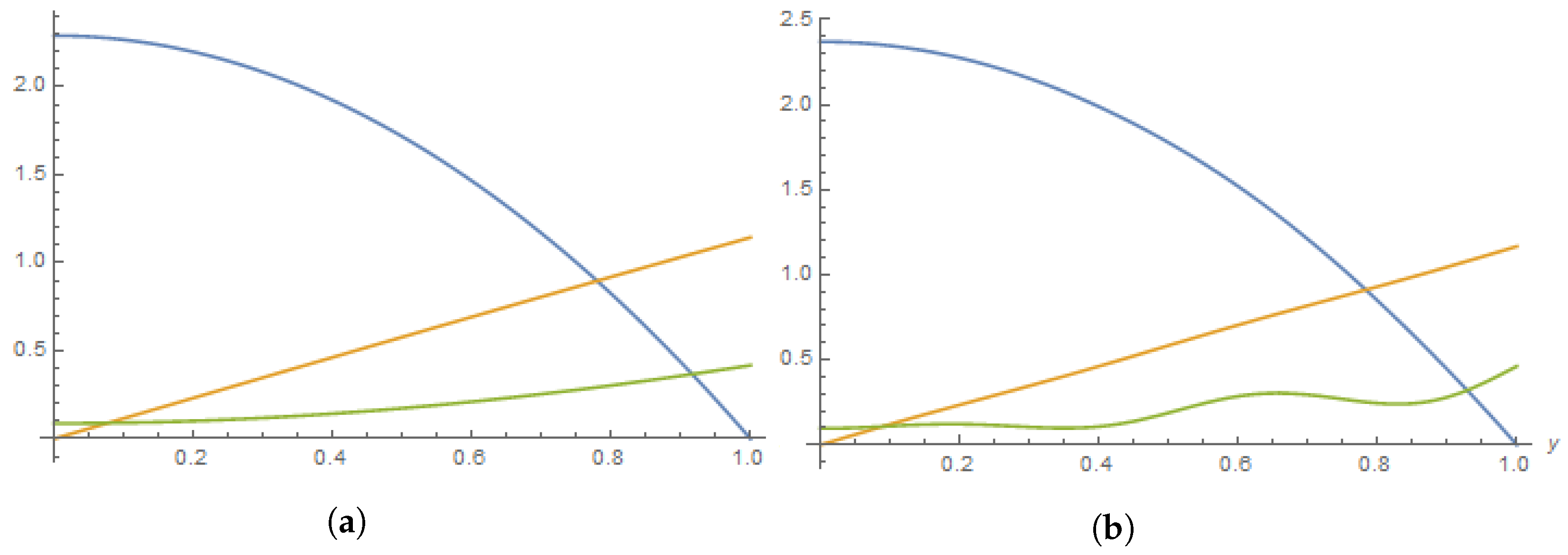 Mathematics 11 04740 g006