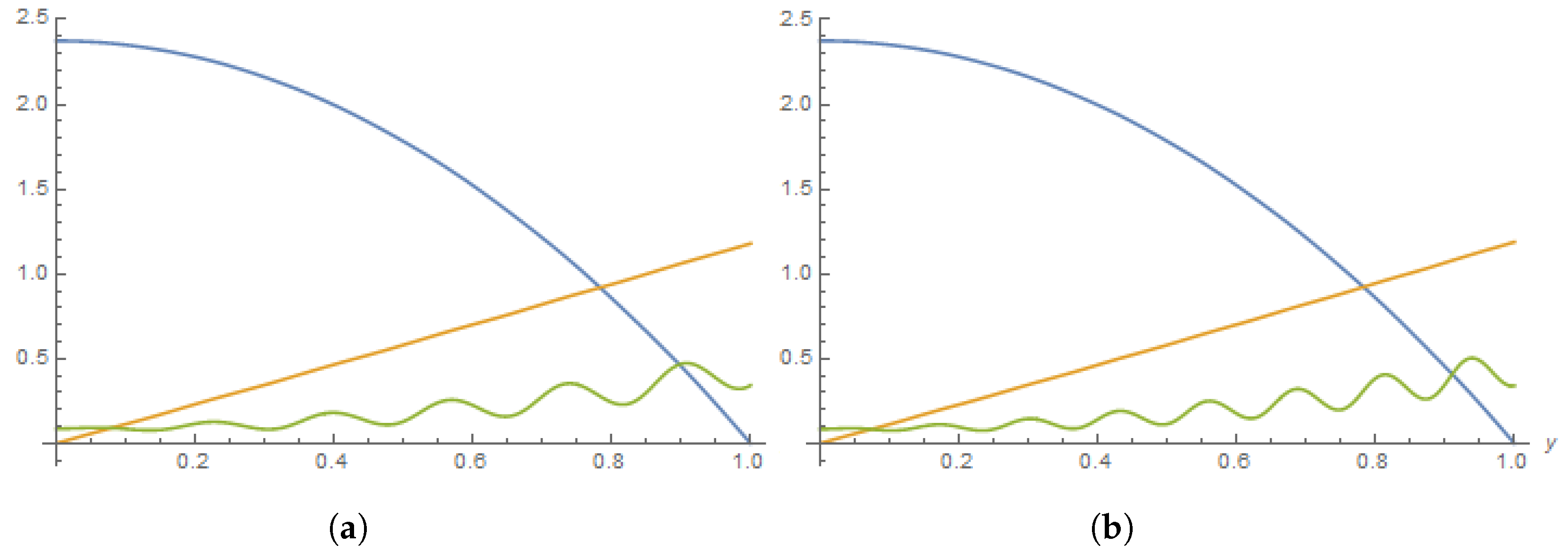 Mathematics 11 04740 g007
