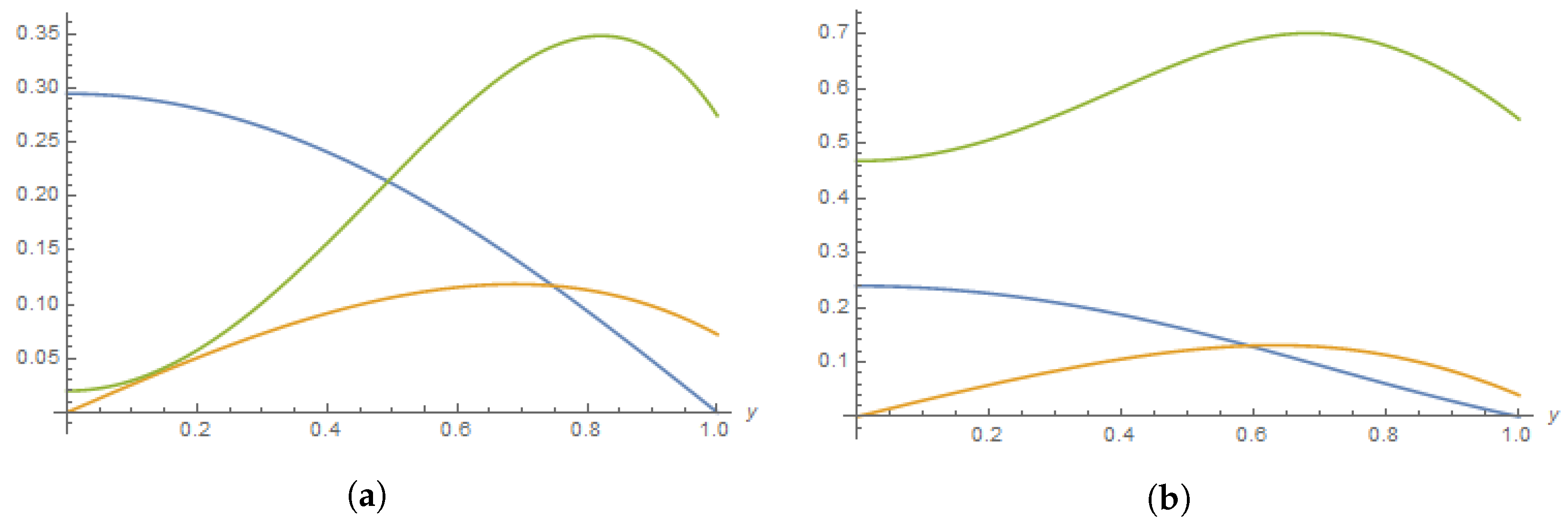 Mathematics 11 04740 g008