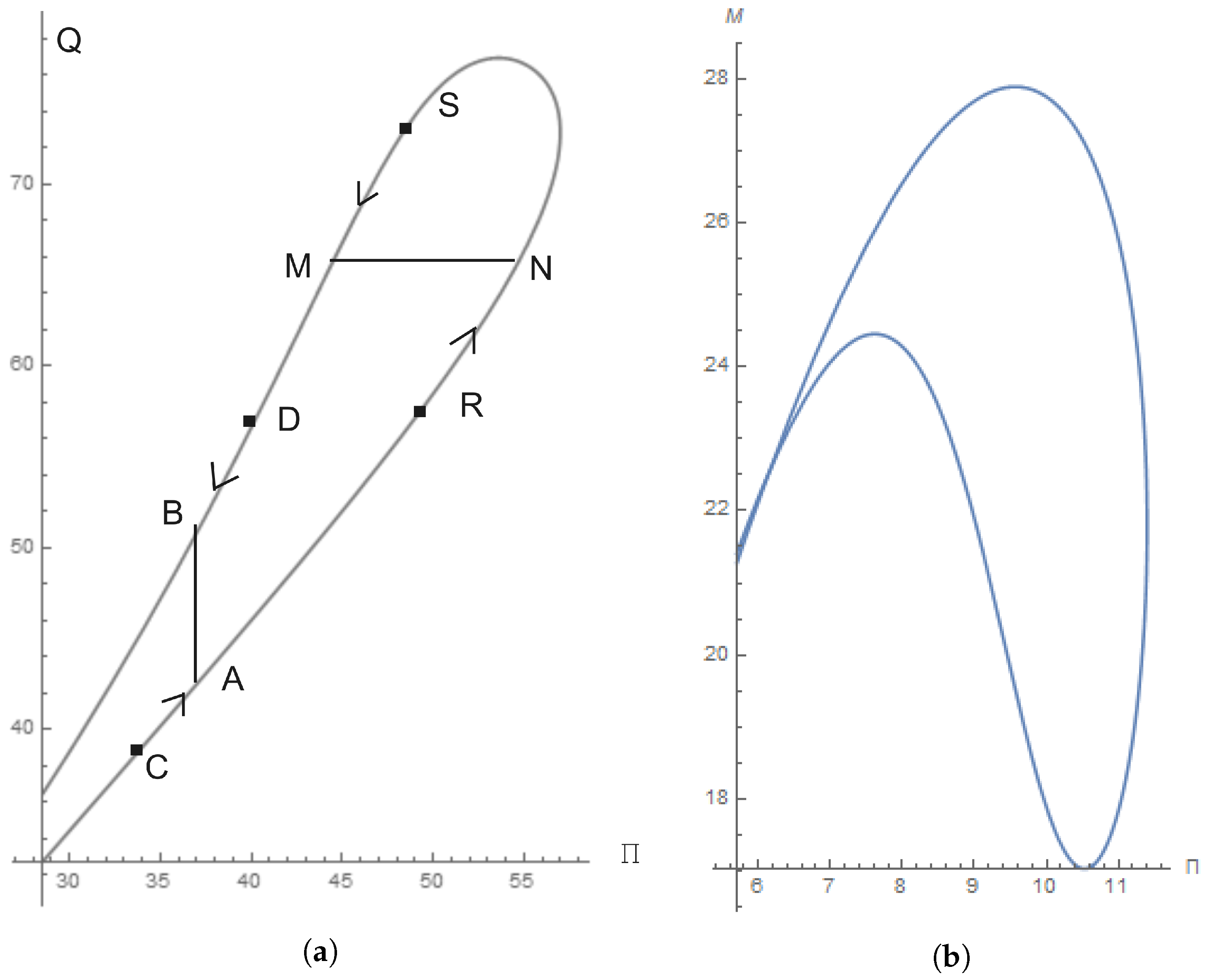 Mathematics 11 04740 g009