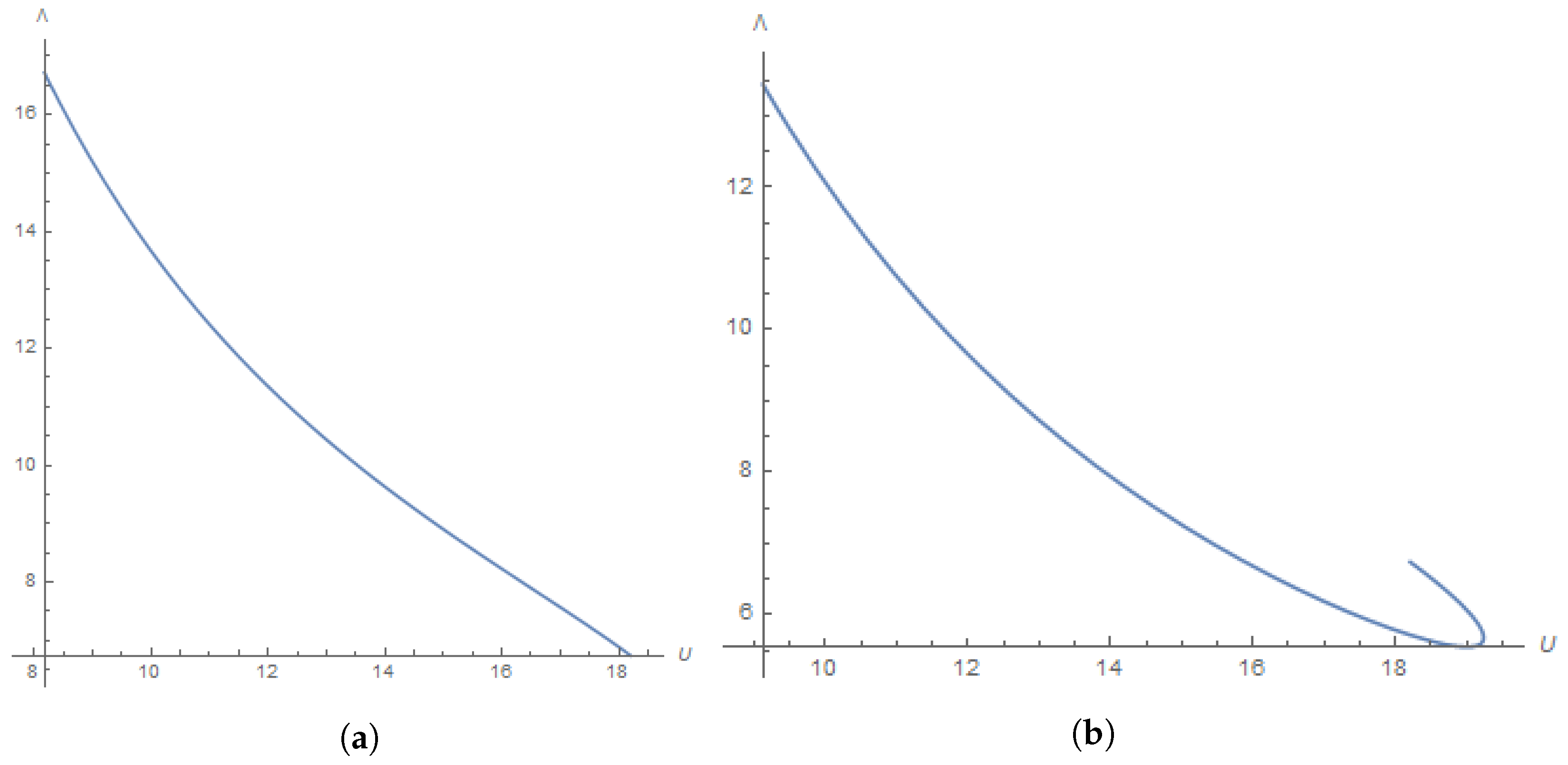 Mathematics 11 04740 g012