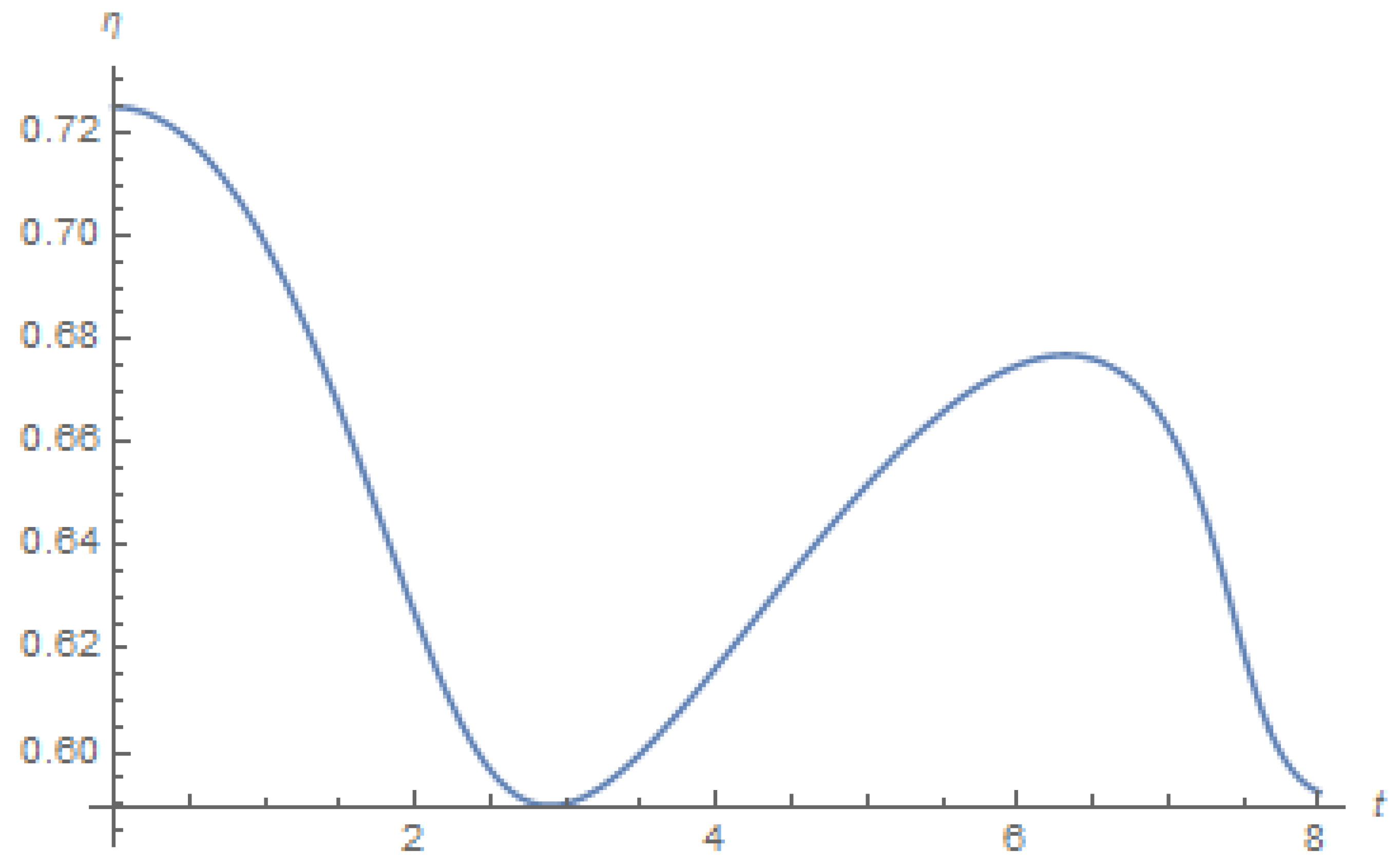 Mathematics 11 04740 g014