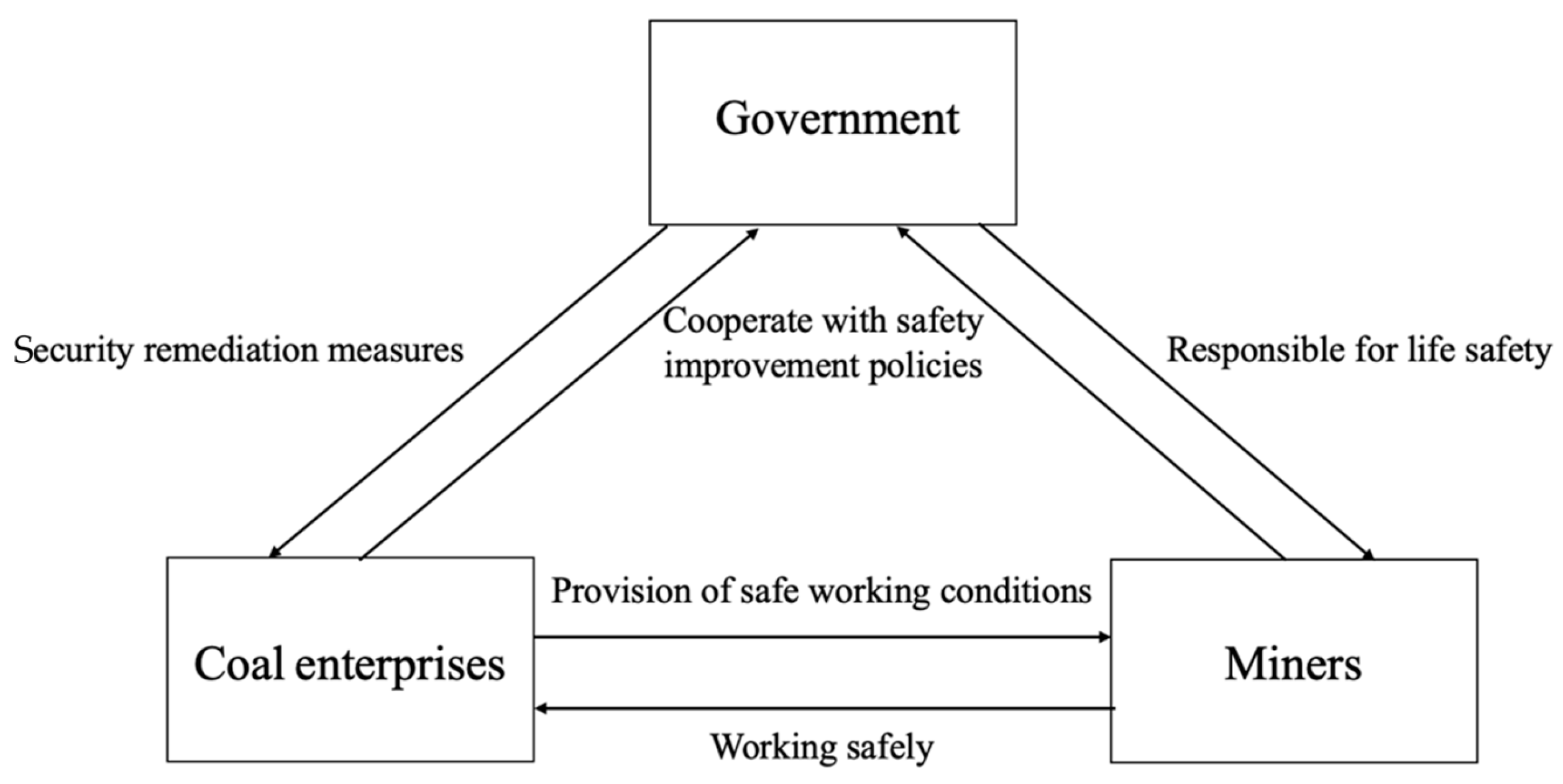 Mathematics 11 04750 g001