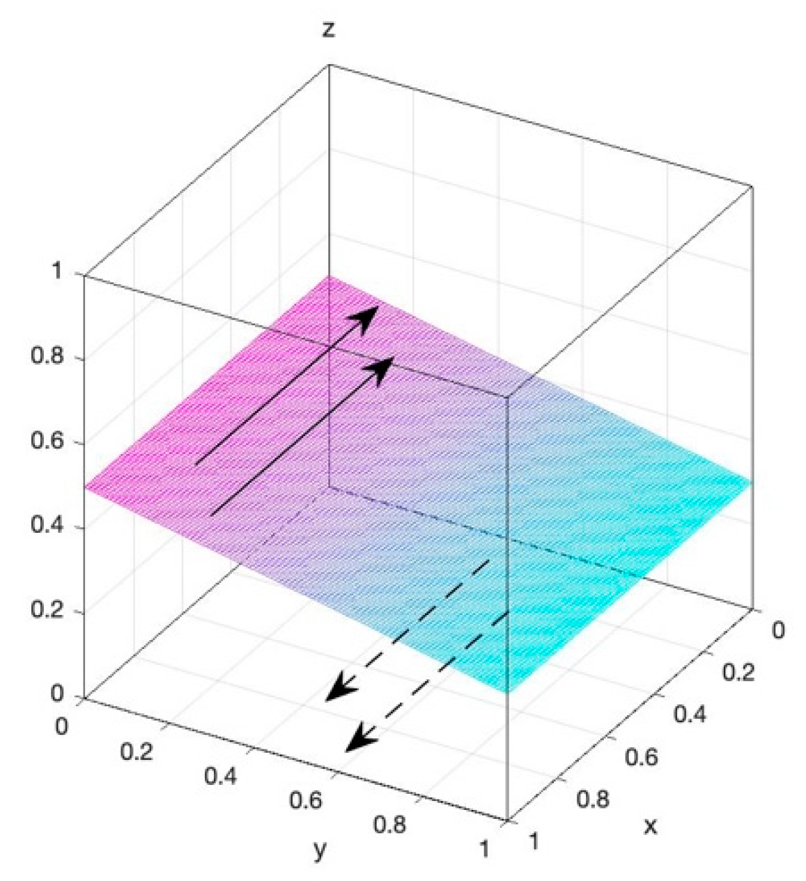 Mathematics 11 04750 g002