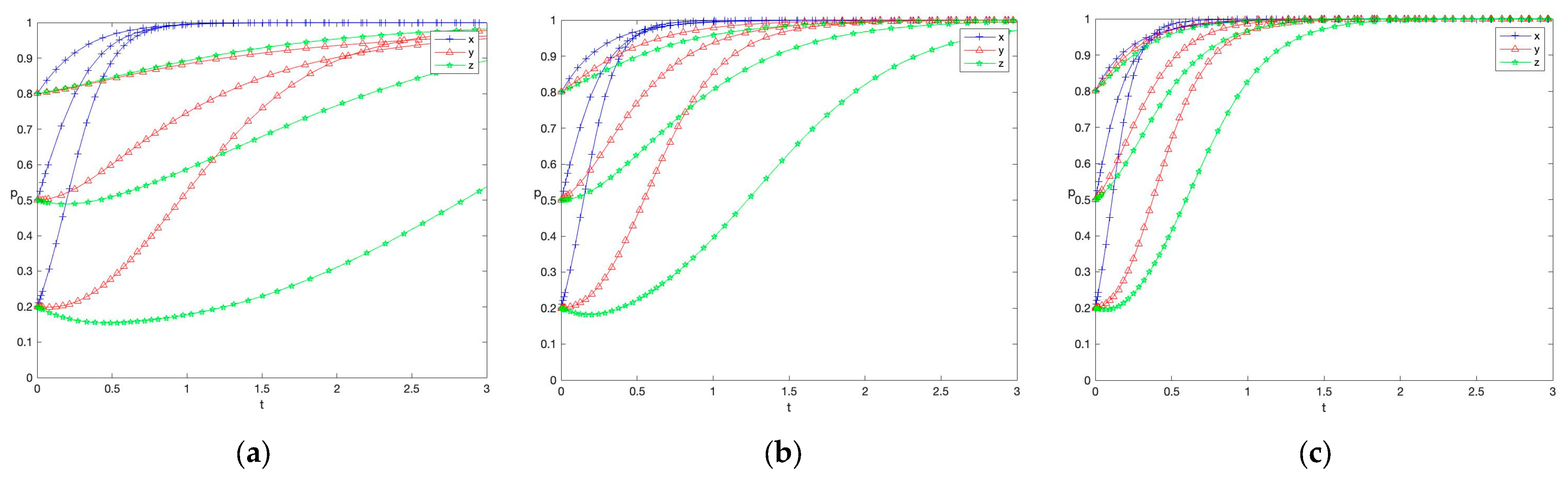 Mathematics 11 04750 g006