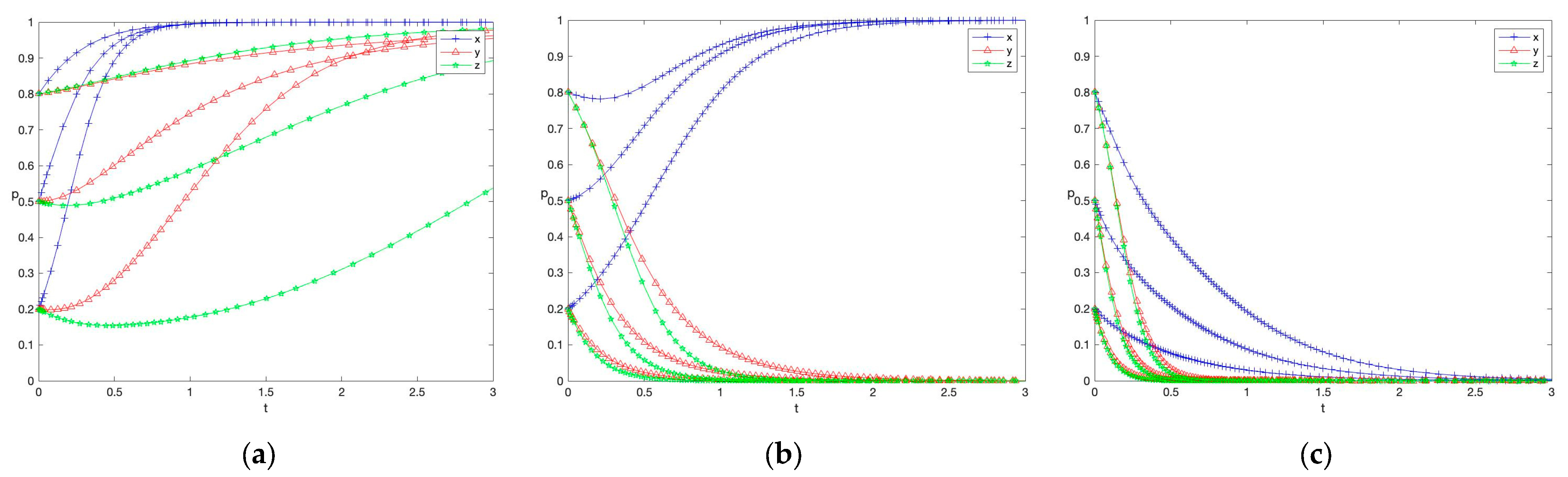 Mathematics 11 04750 g007