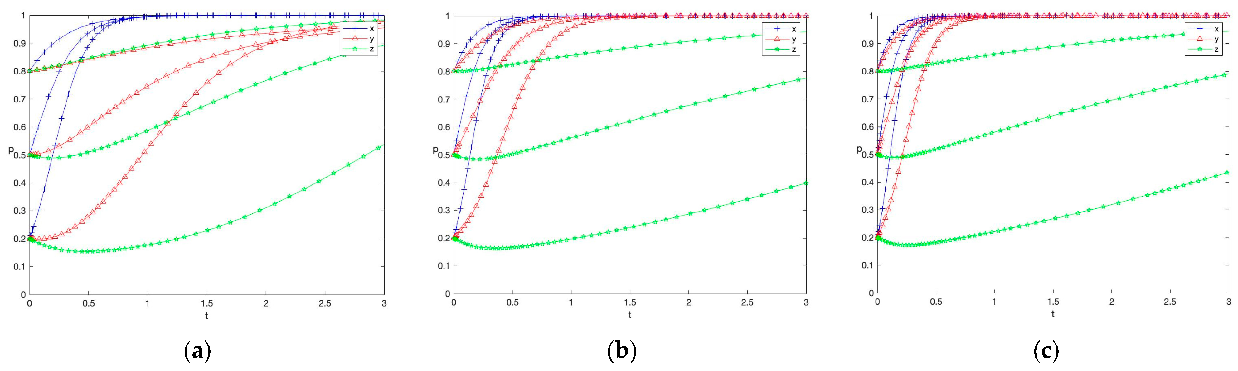 Mathematics 11 04750 g009