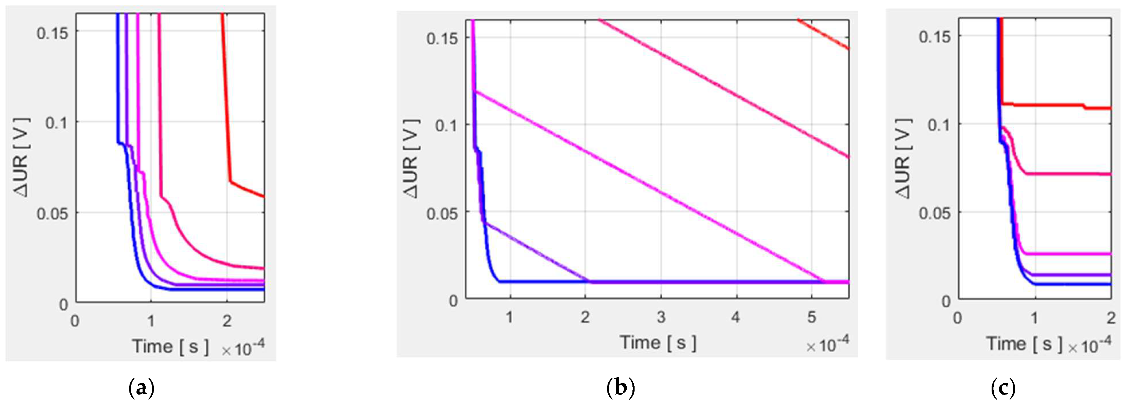 Mathematics 11 04756 g005