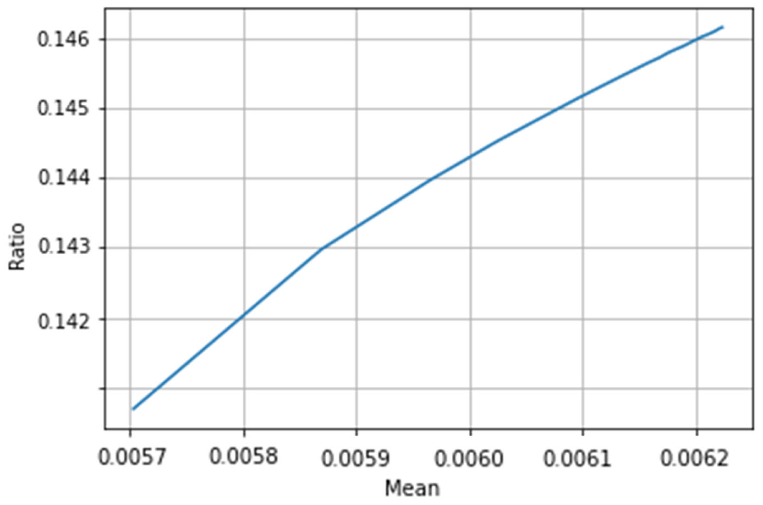 Mathematics 11 04761 g006