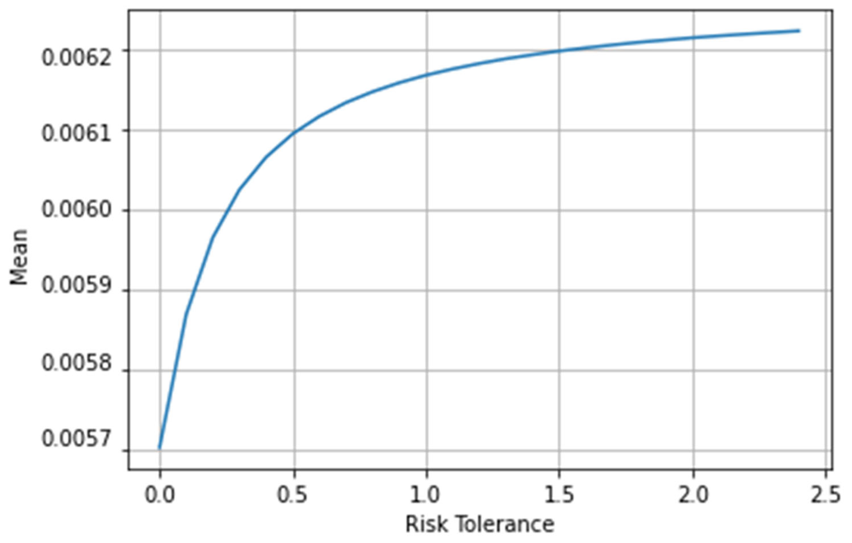 Mathematics 11 04761 g008