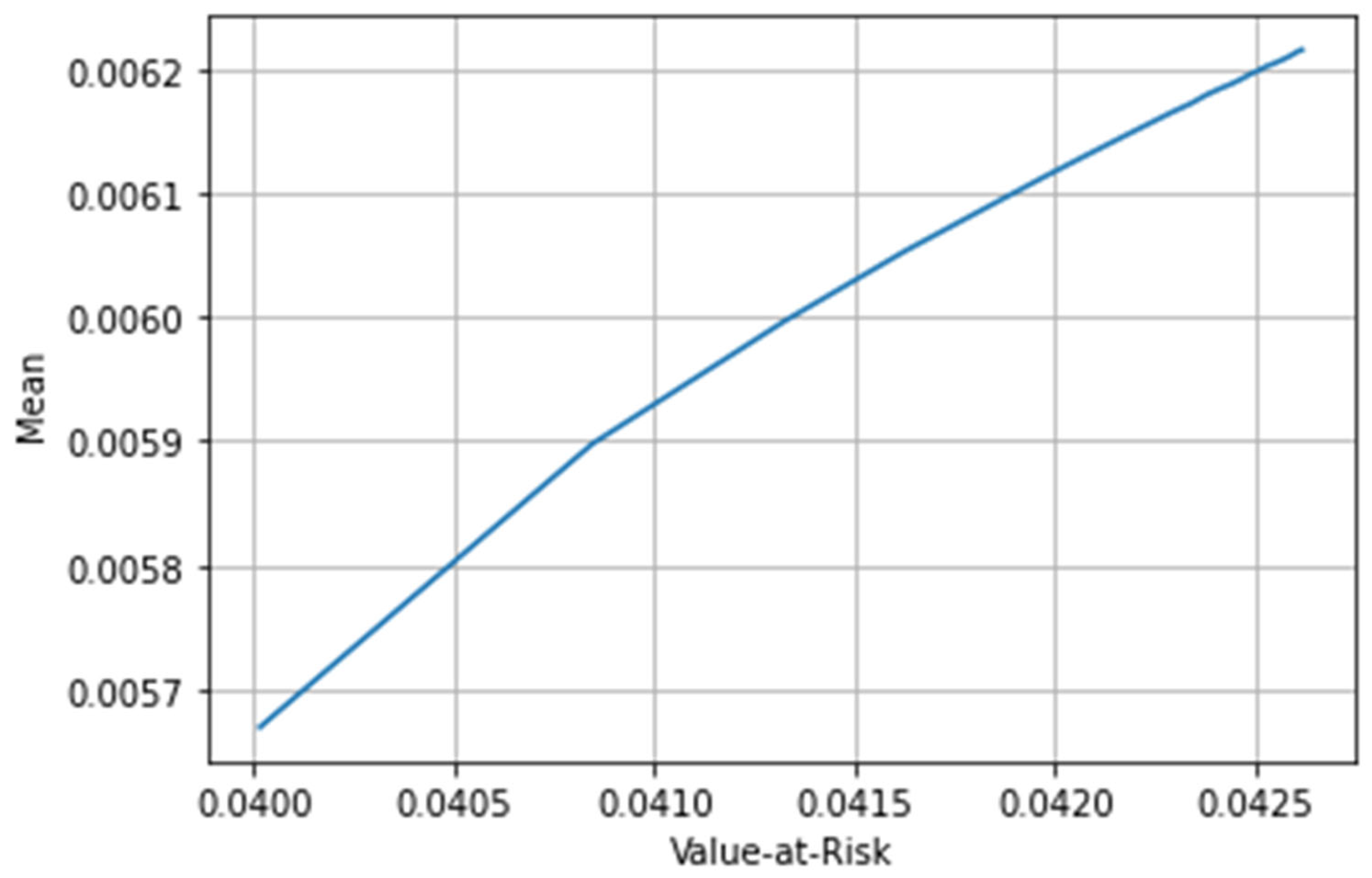 Mathematics 11 04761 g009