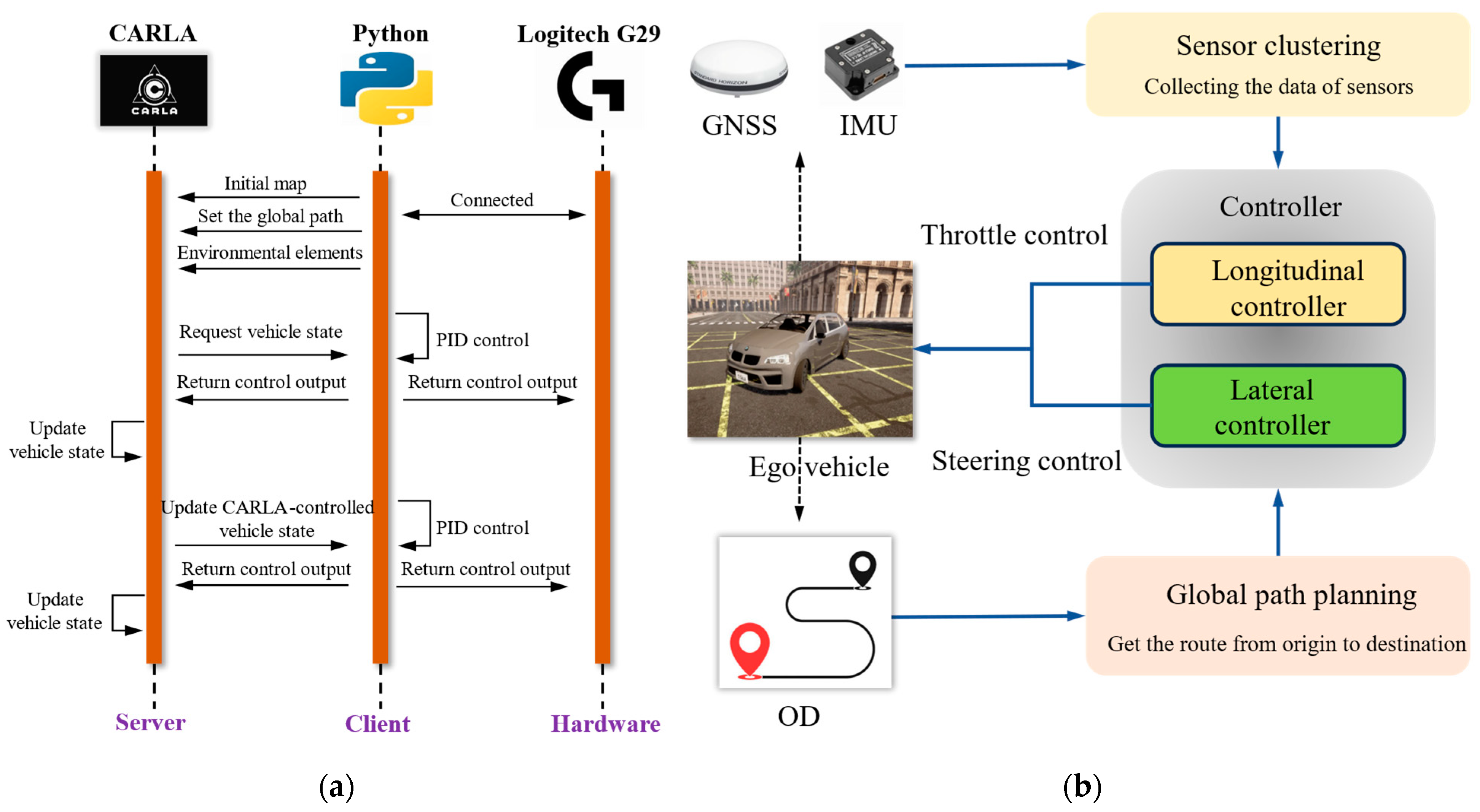 A Novel Simulation-Based Optimization Method for Autonomous