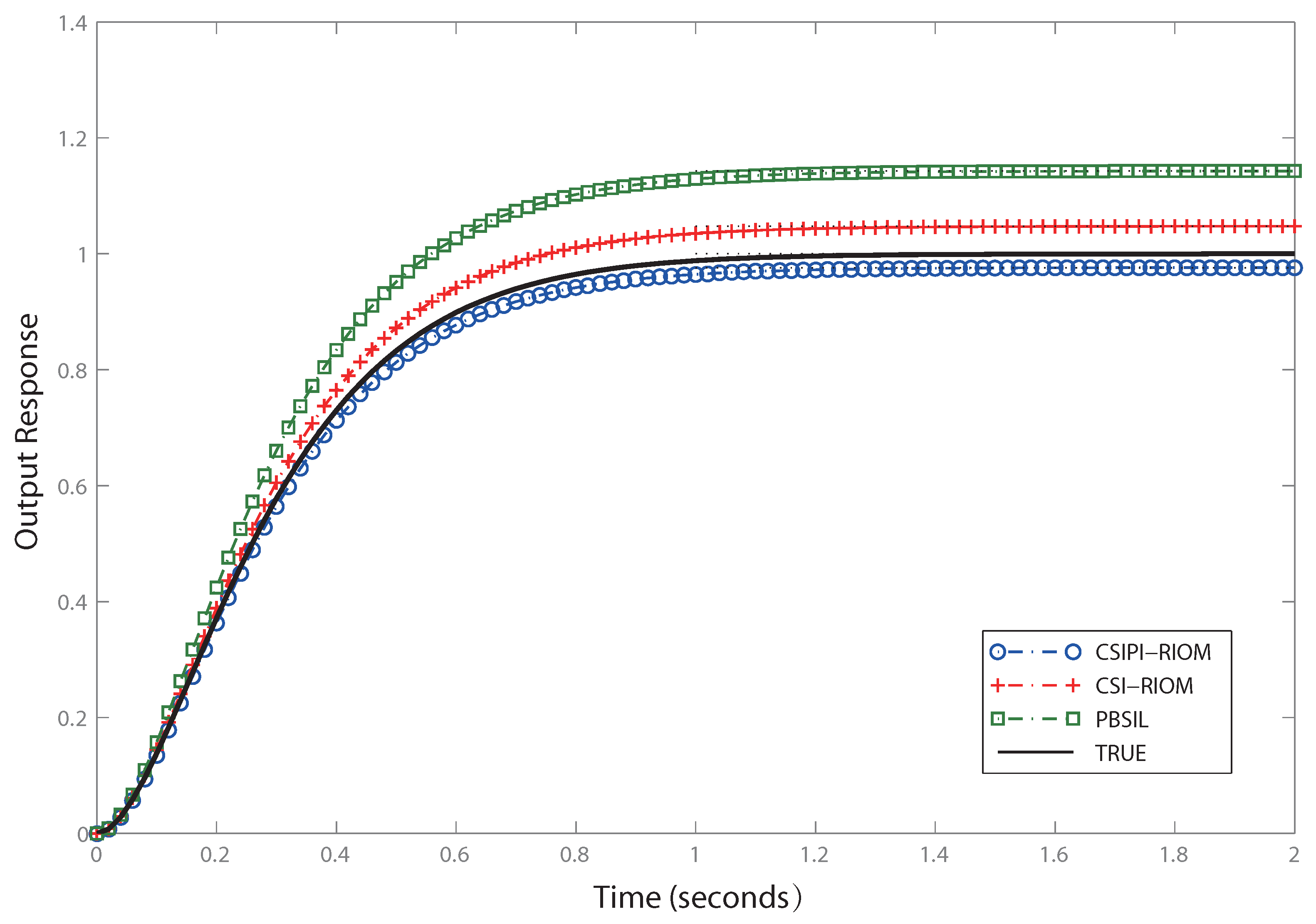 Mathematics 11 04765 g001