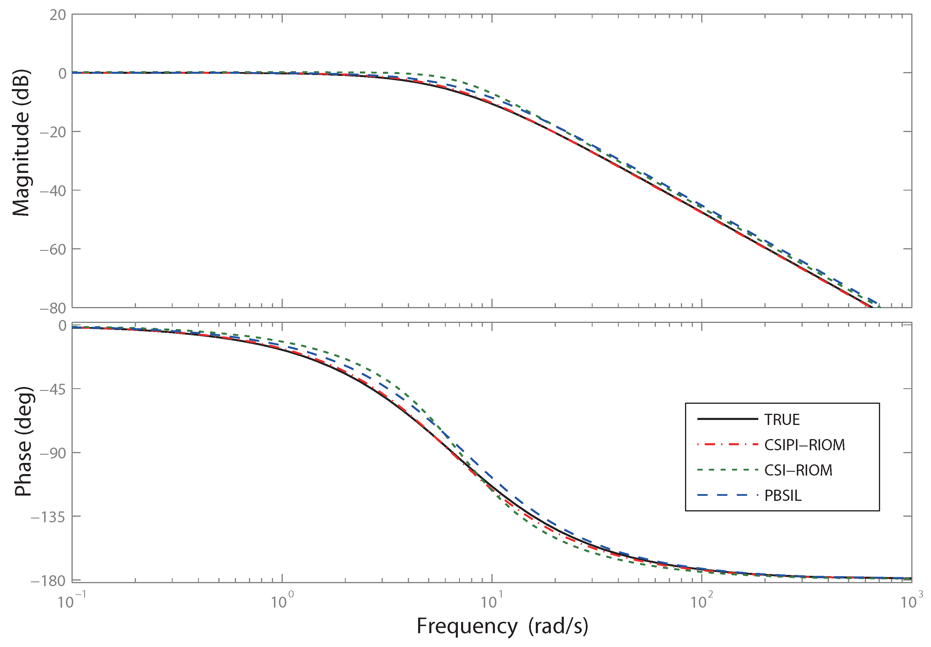 Mathematics 11 04765 g002