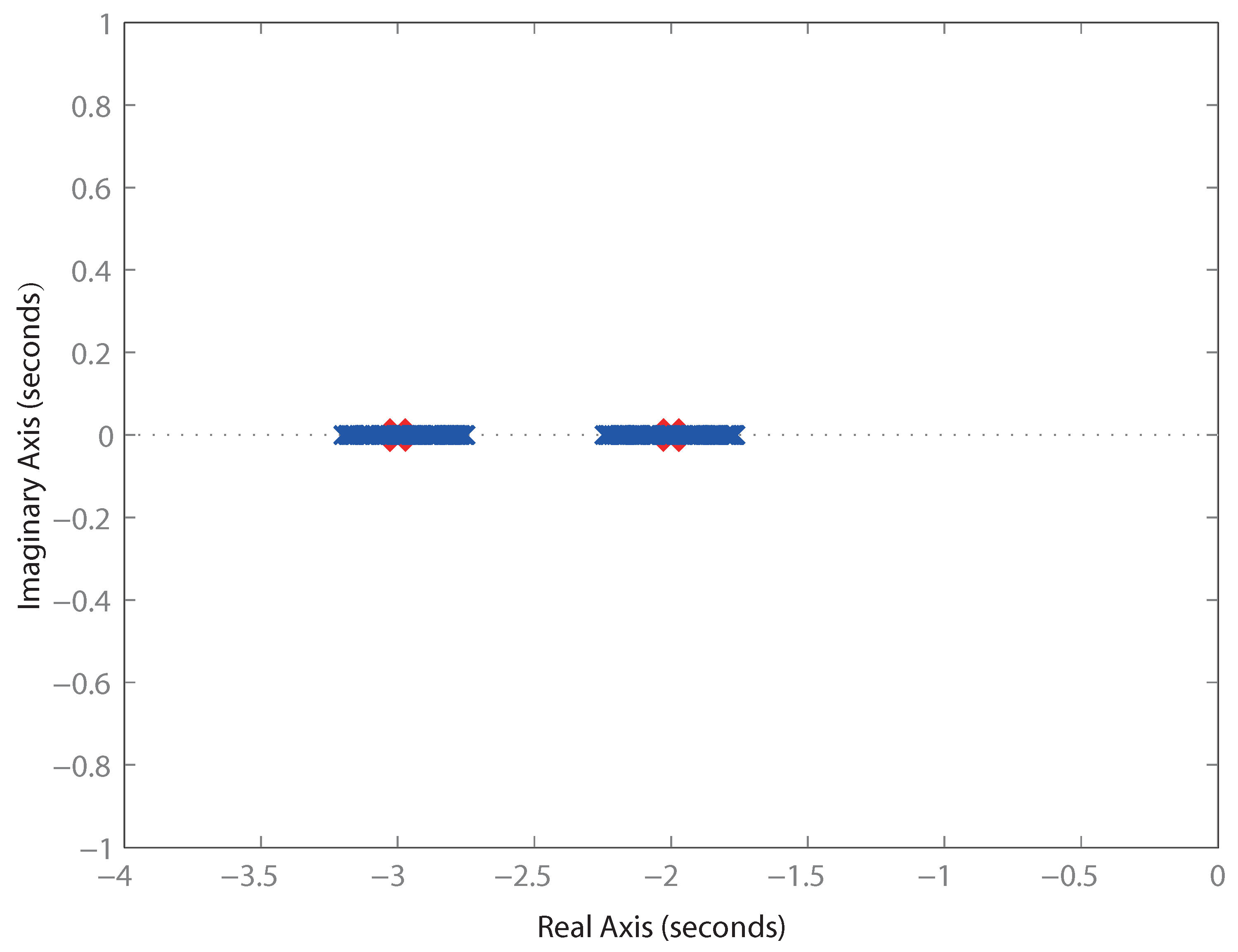 Mathematics 11 04765 g004