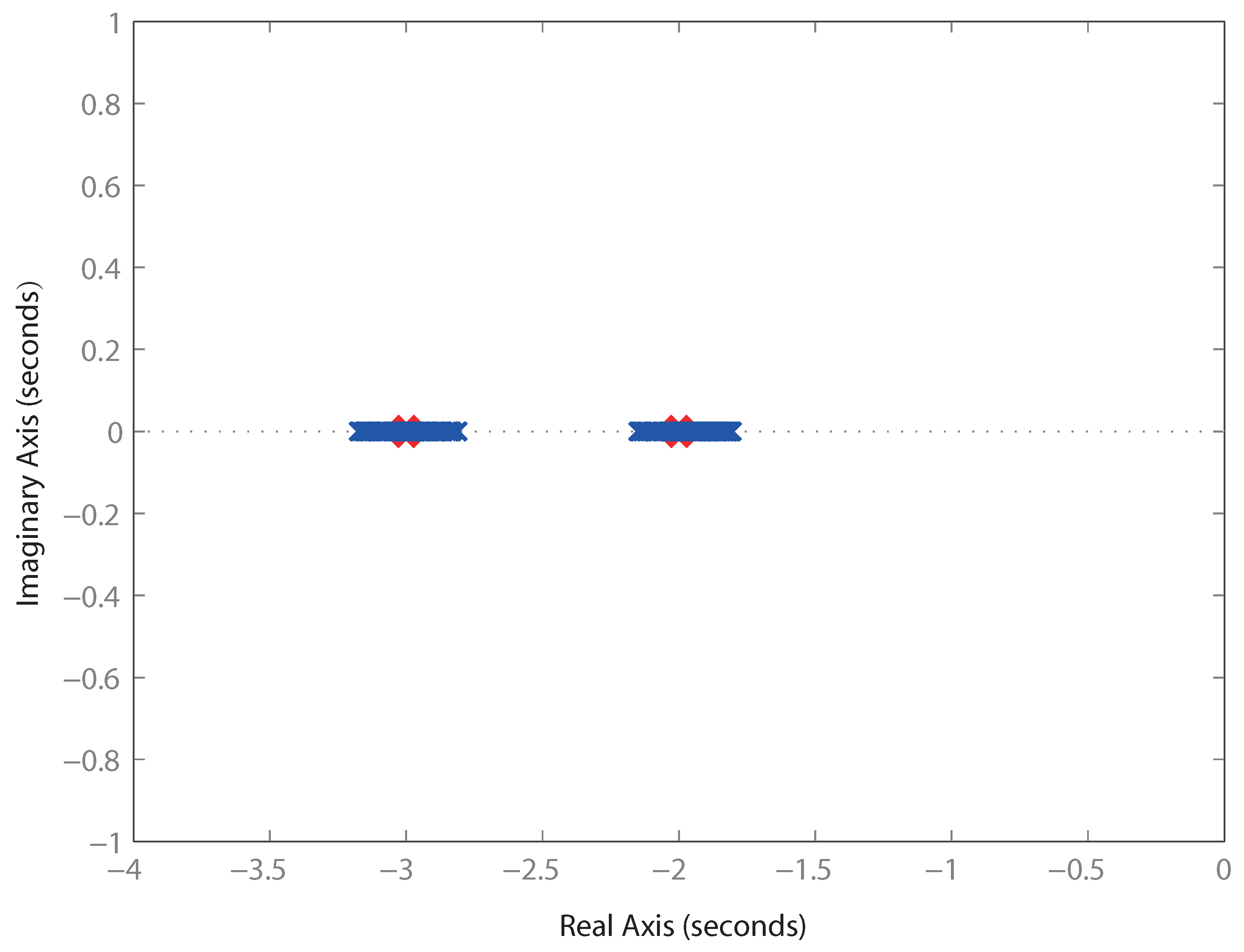 Mathematics 11 04765 g005